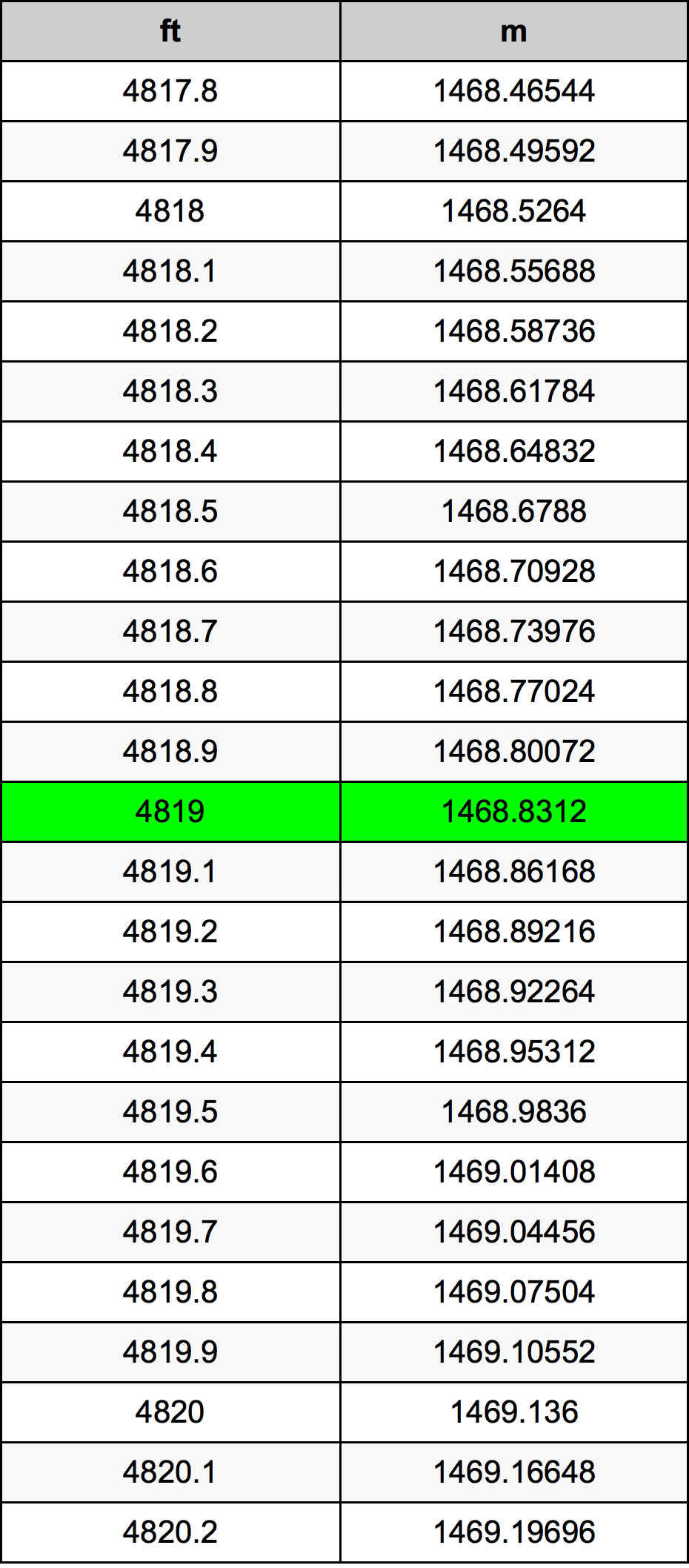 4819 Uqija konverżjoni tabella