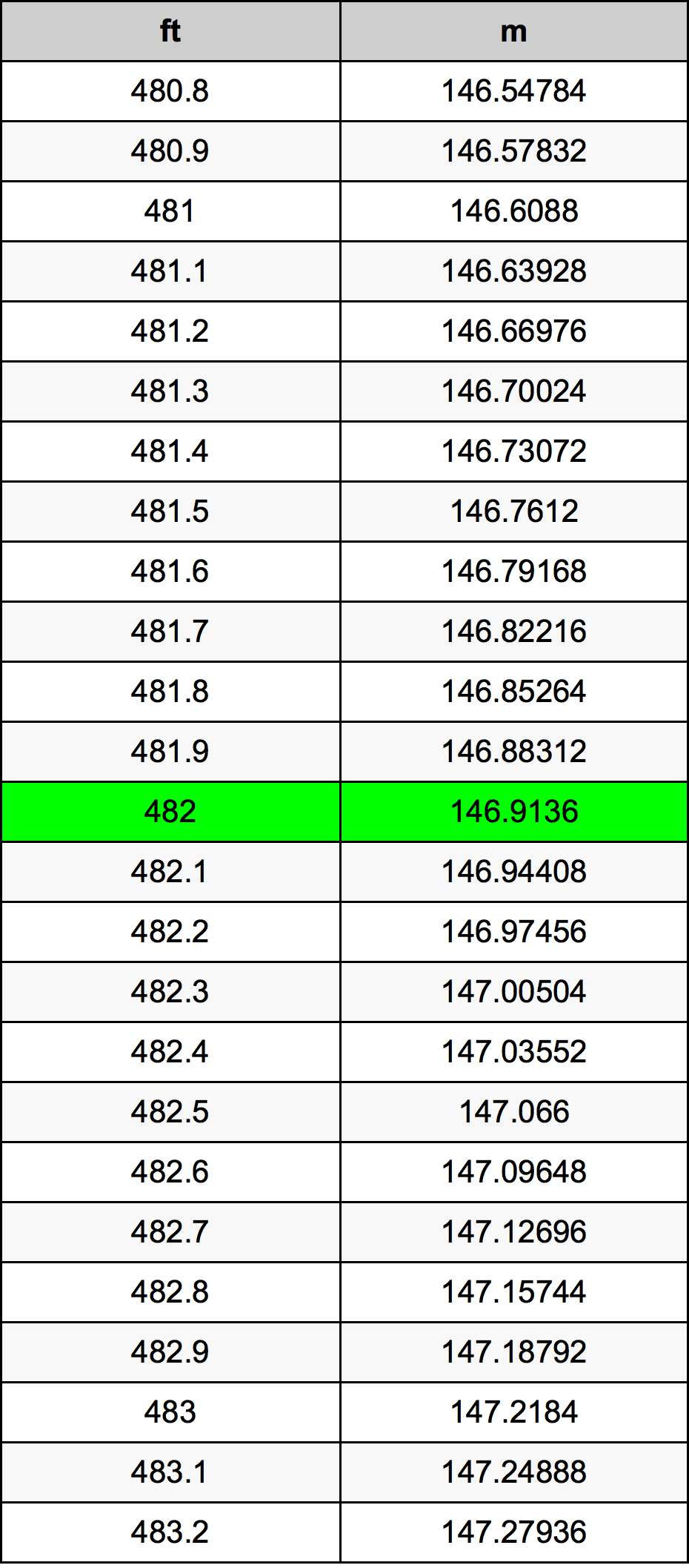 482 Uqija konverżjoni tabella