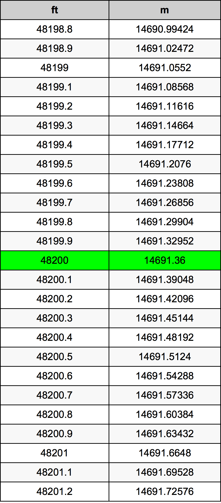 48200 Uqija konverżjoni tabella