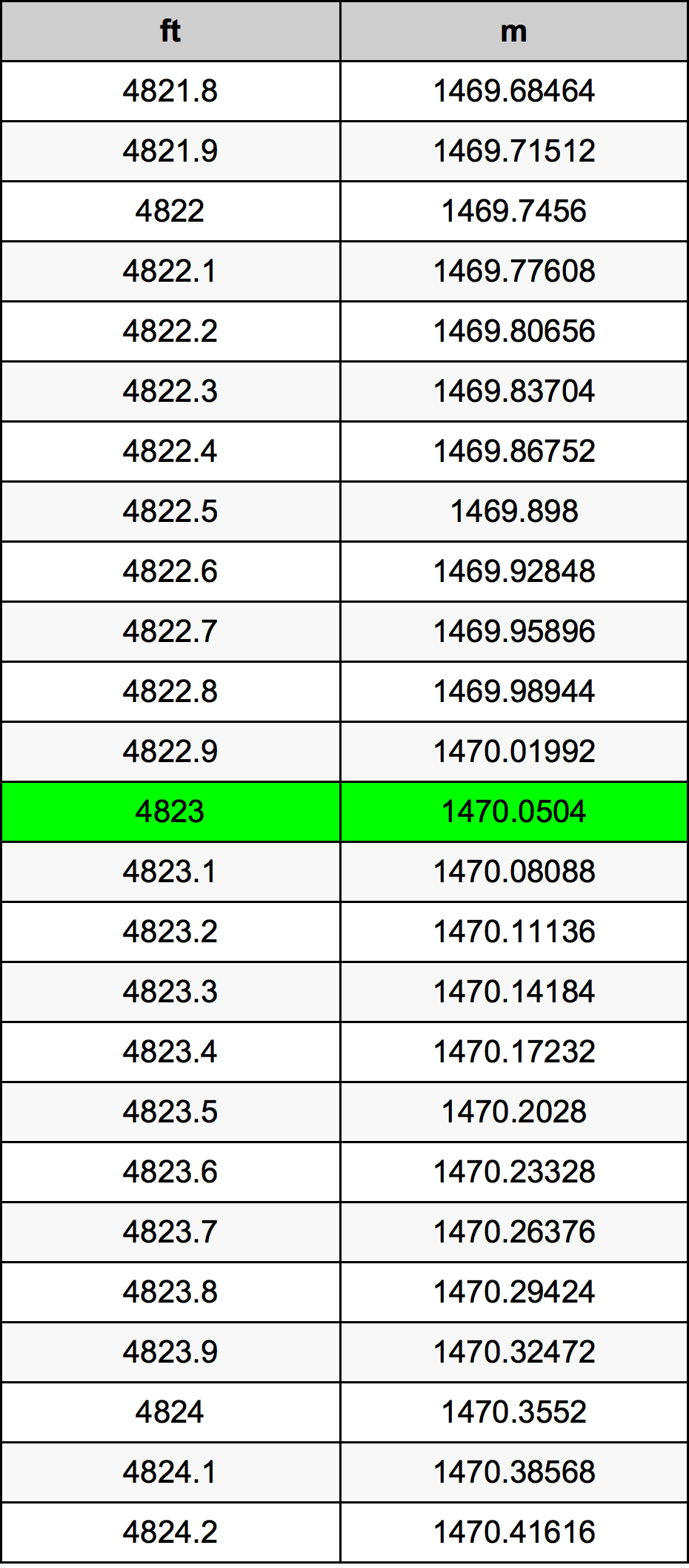 4823 Uqija konverżjoni tabella
