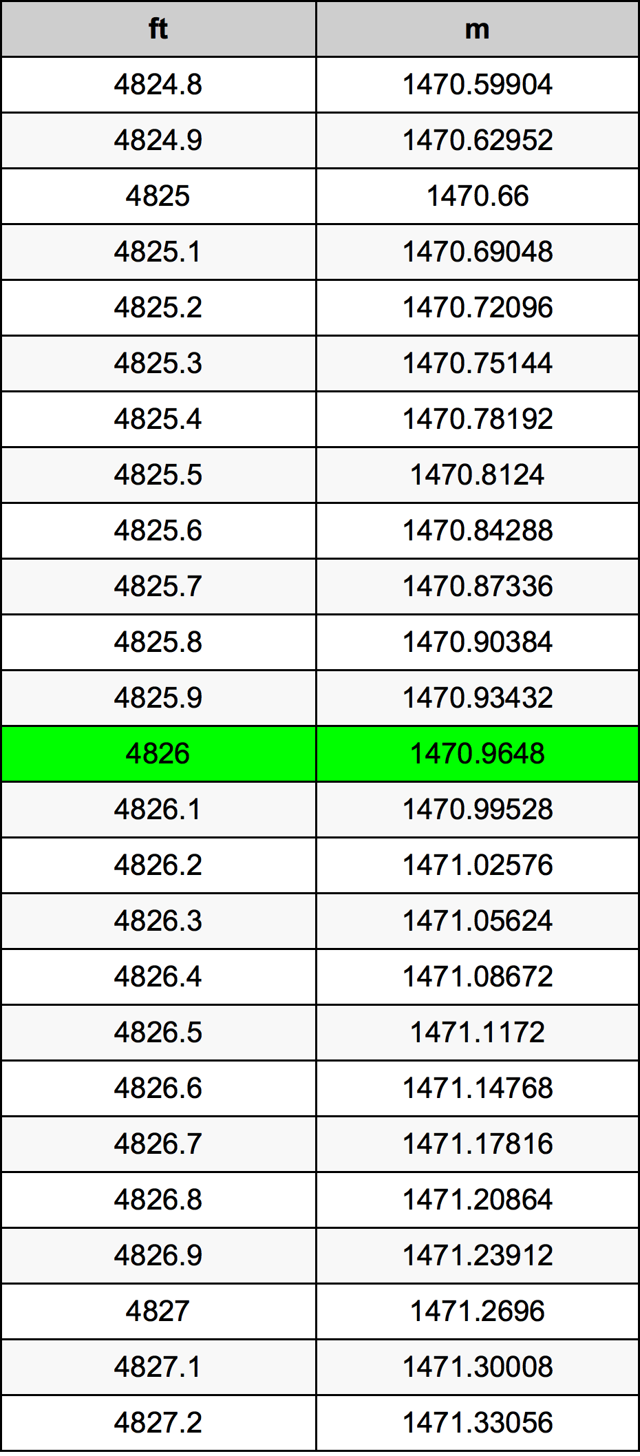 4826 Uqija konverżjoni tabella