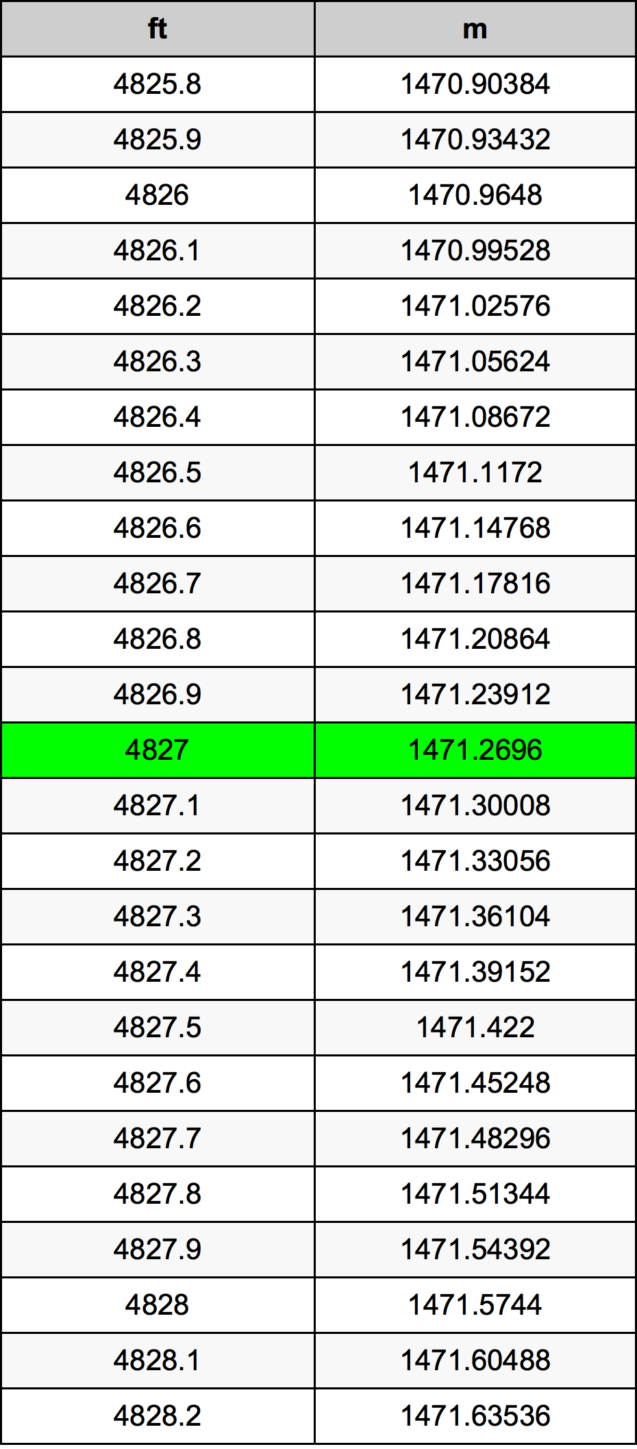 4827 Uqija konverżjoni tabella