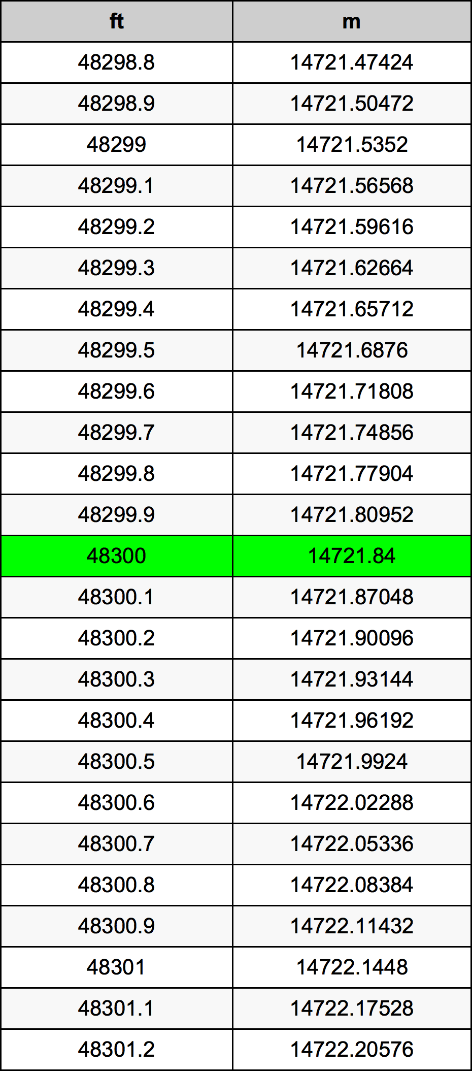 48300 Uqija konverżjoni tabella