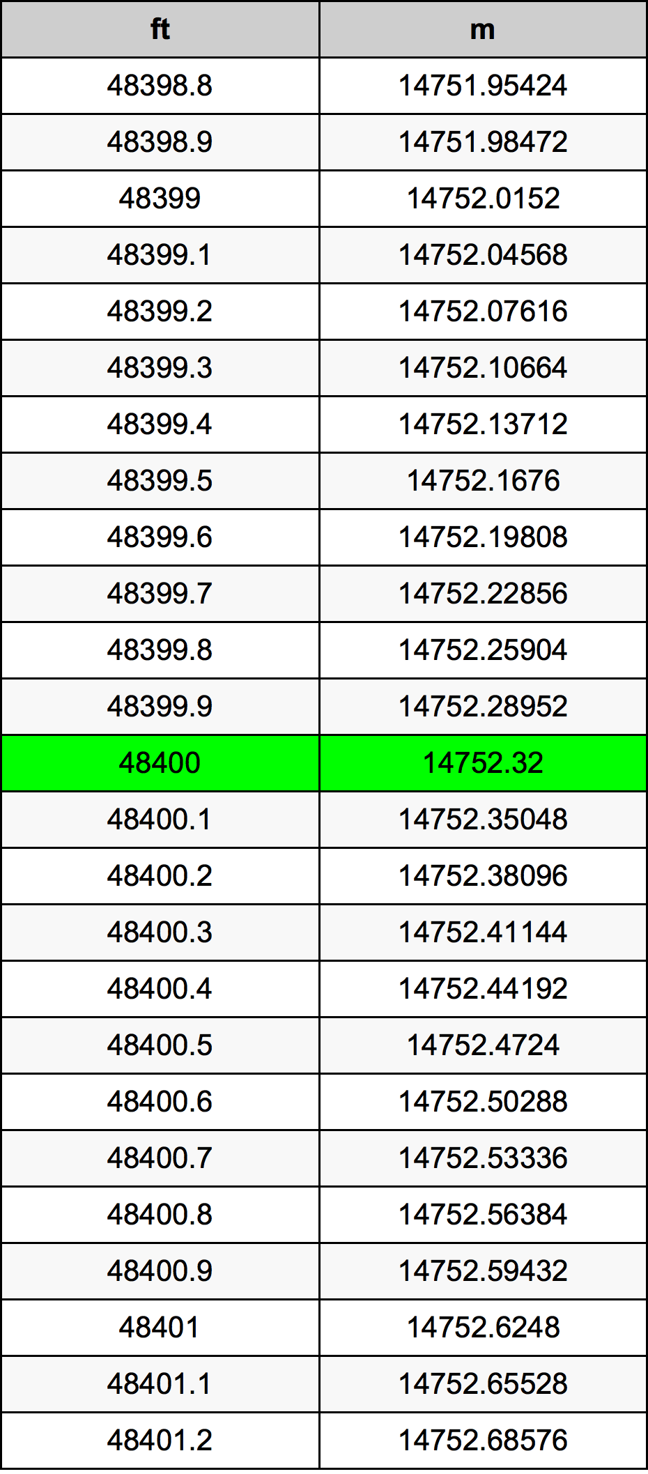 48400 Uqija konverżjoni tabella