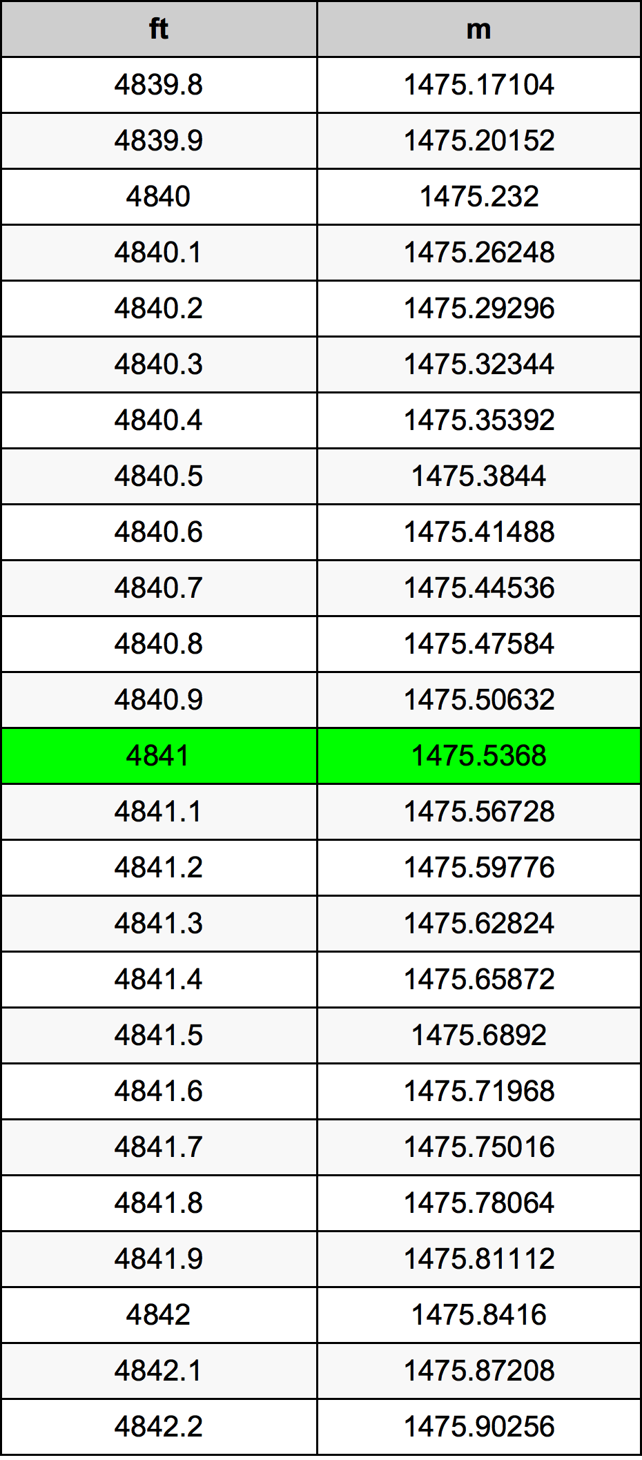 4841 Uncia átszámítási táblázat