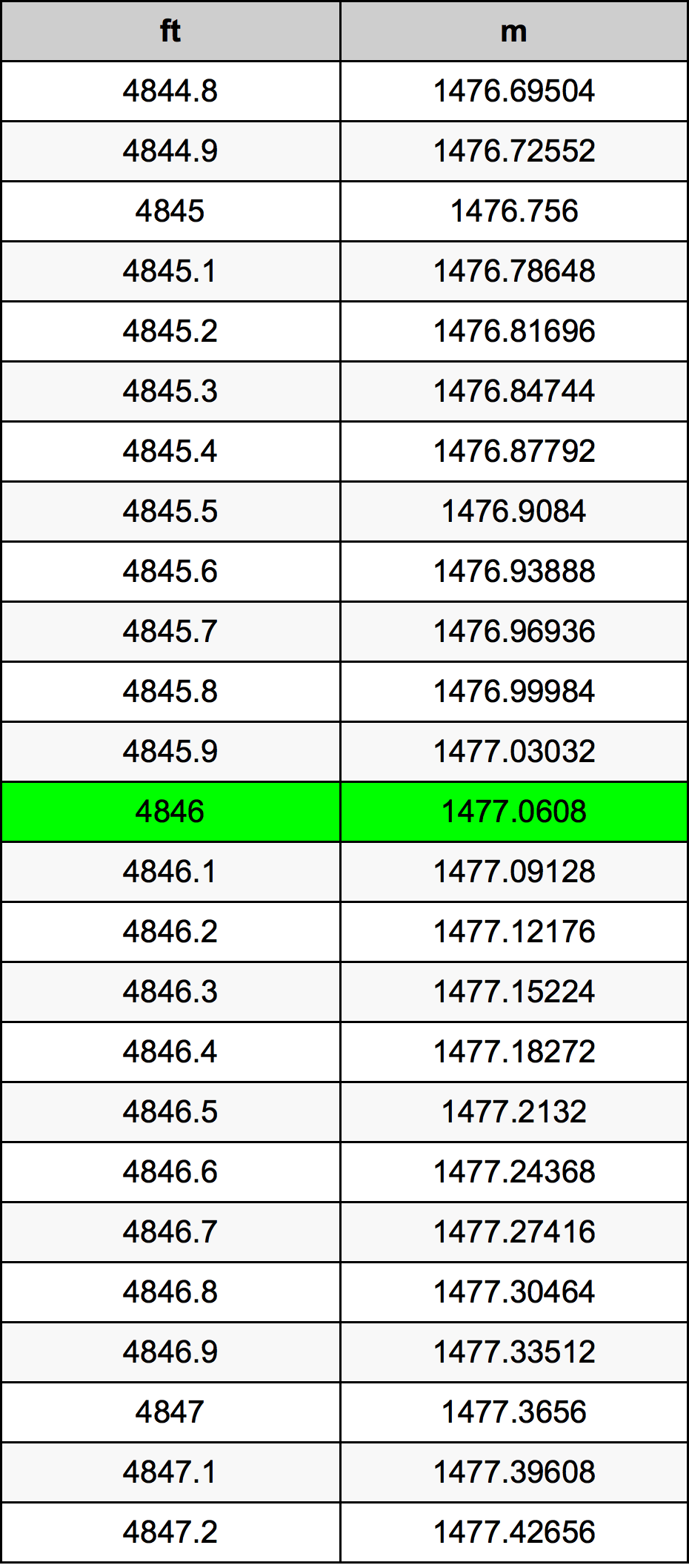 4846 Uncia átszámítási táblázat