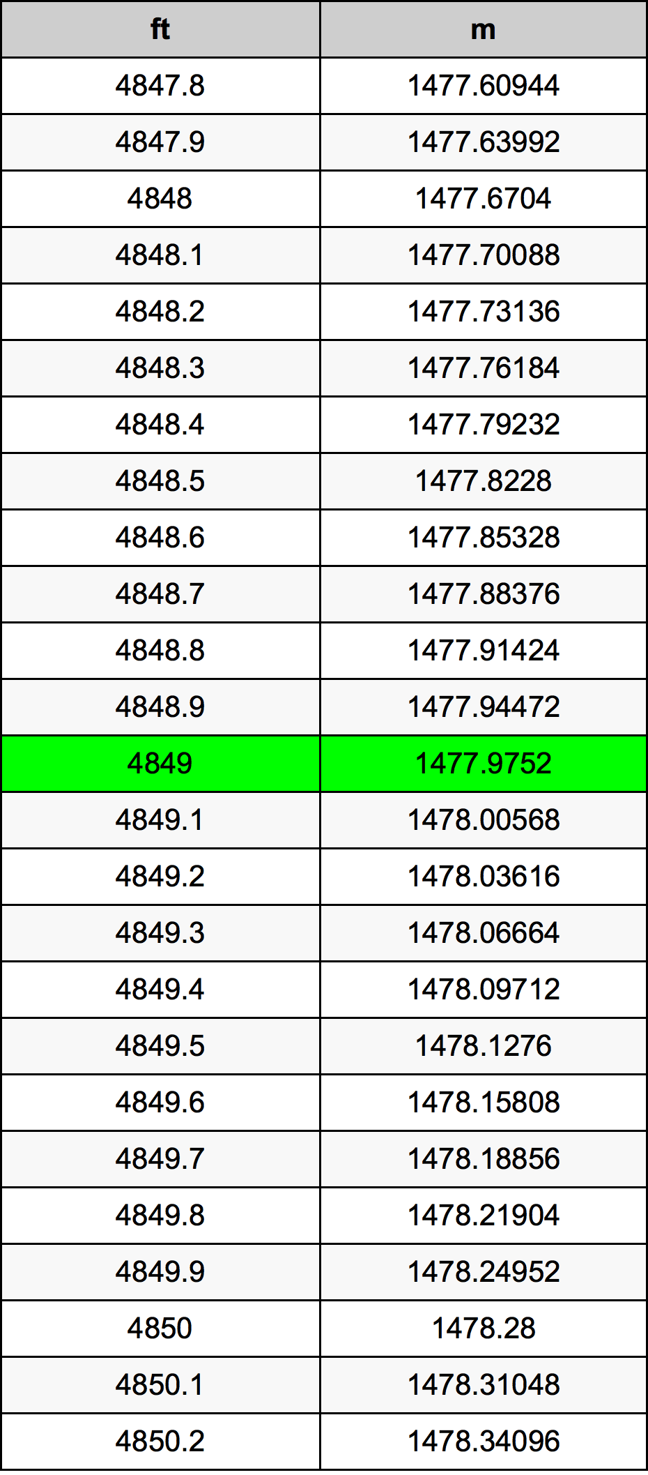 4849 Uqija konverżjoni tabella