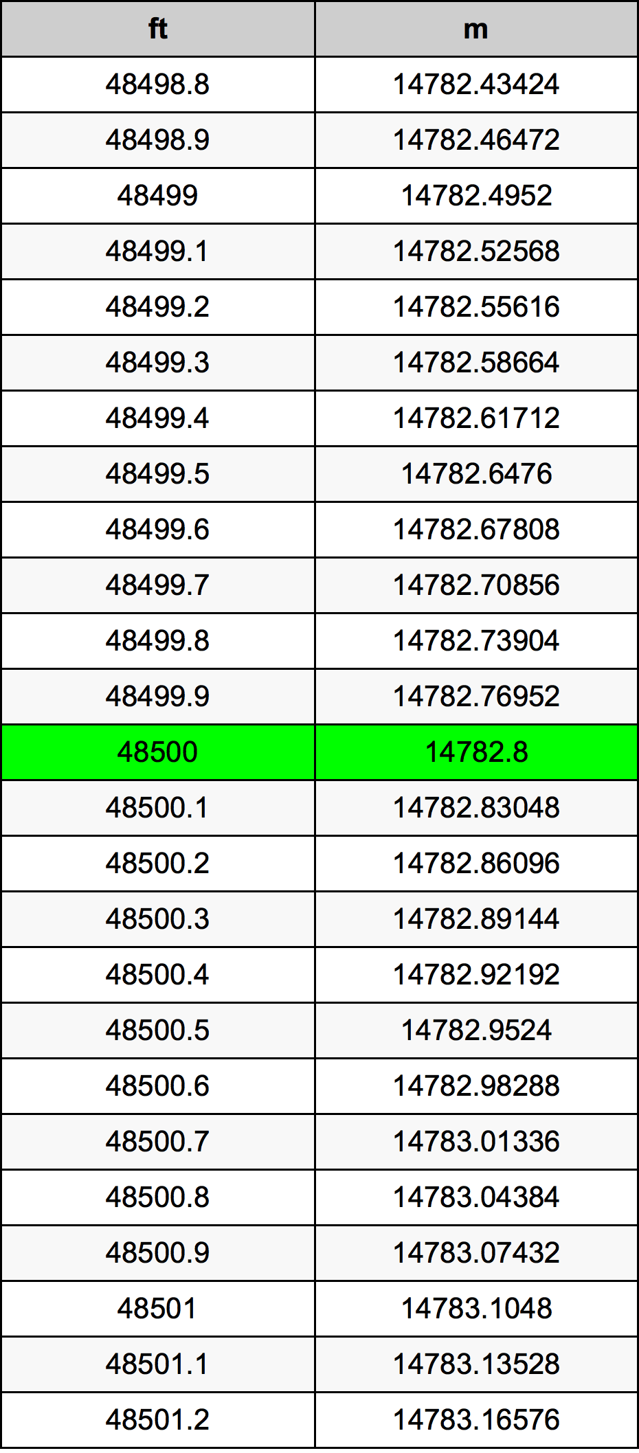 48500 Uqija konverżjoni tabella