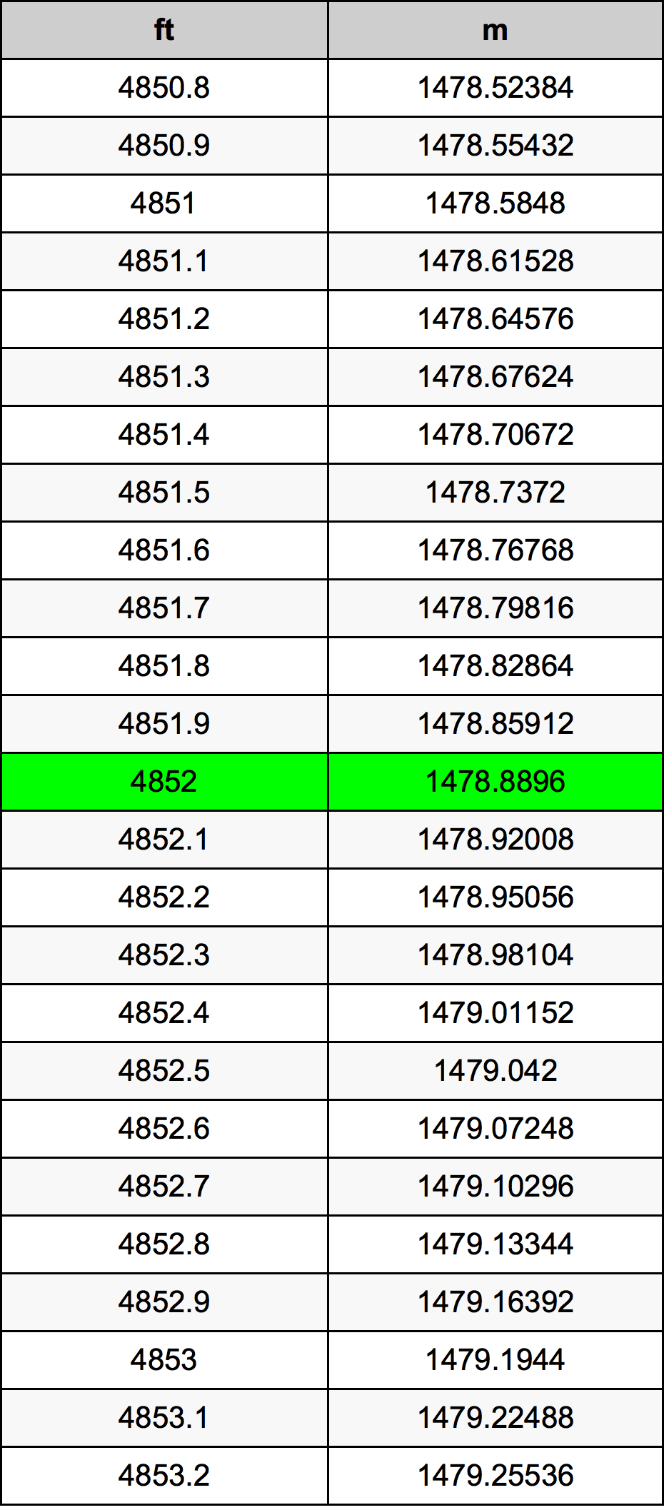 4852 Uqija konverżjoni tabella