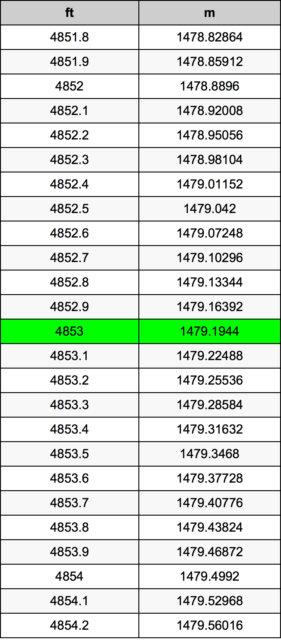 4853 أونصة جدول تحويل