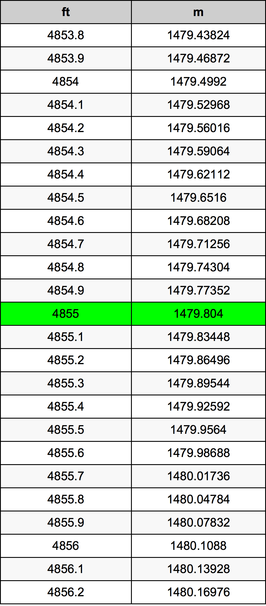 4855 Унция Таблица преобразования