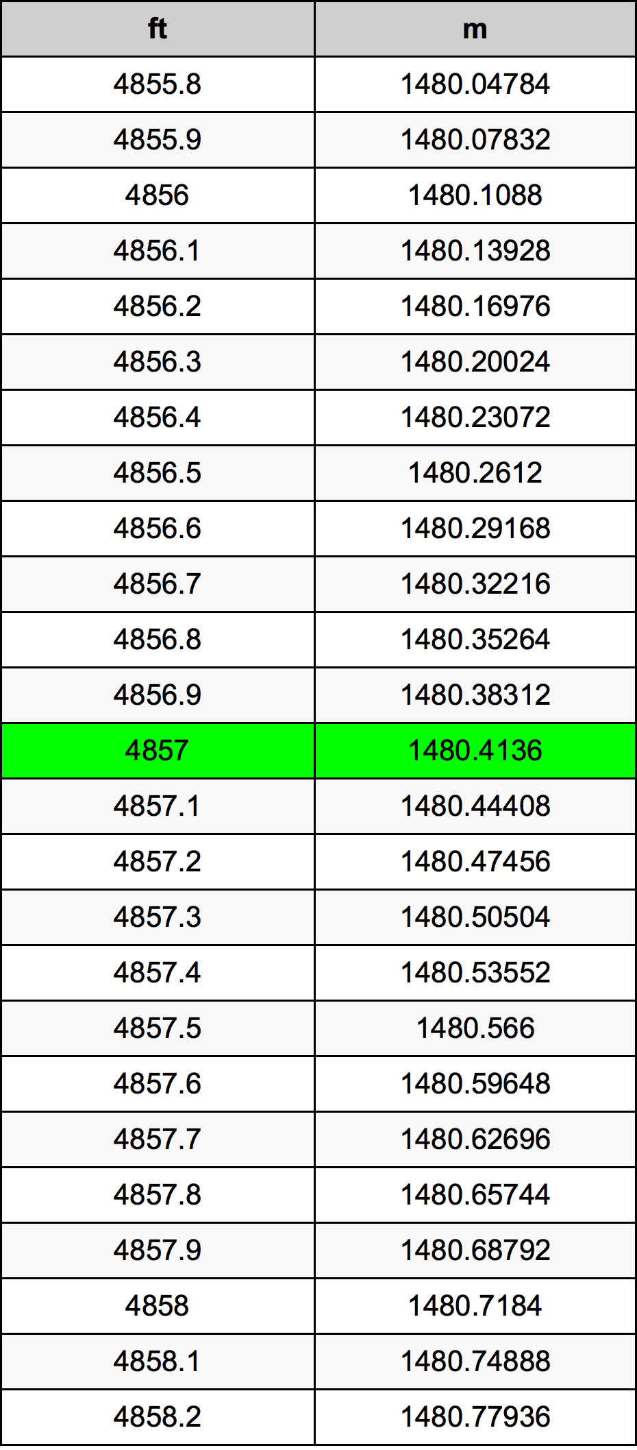 4857 Uncia átszámítási táblázat