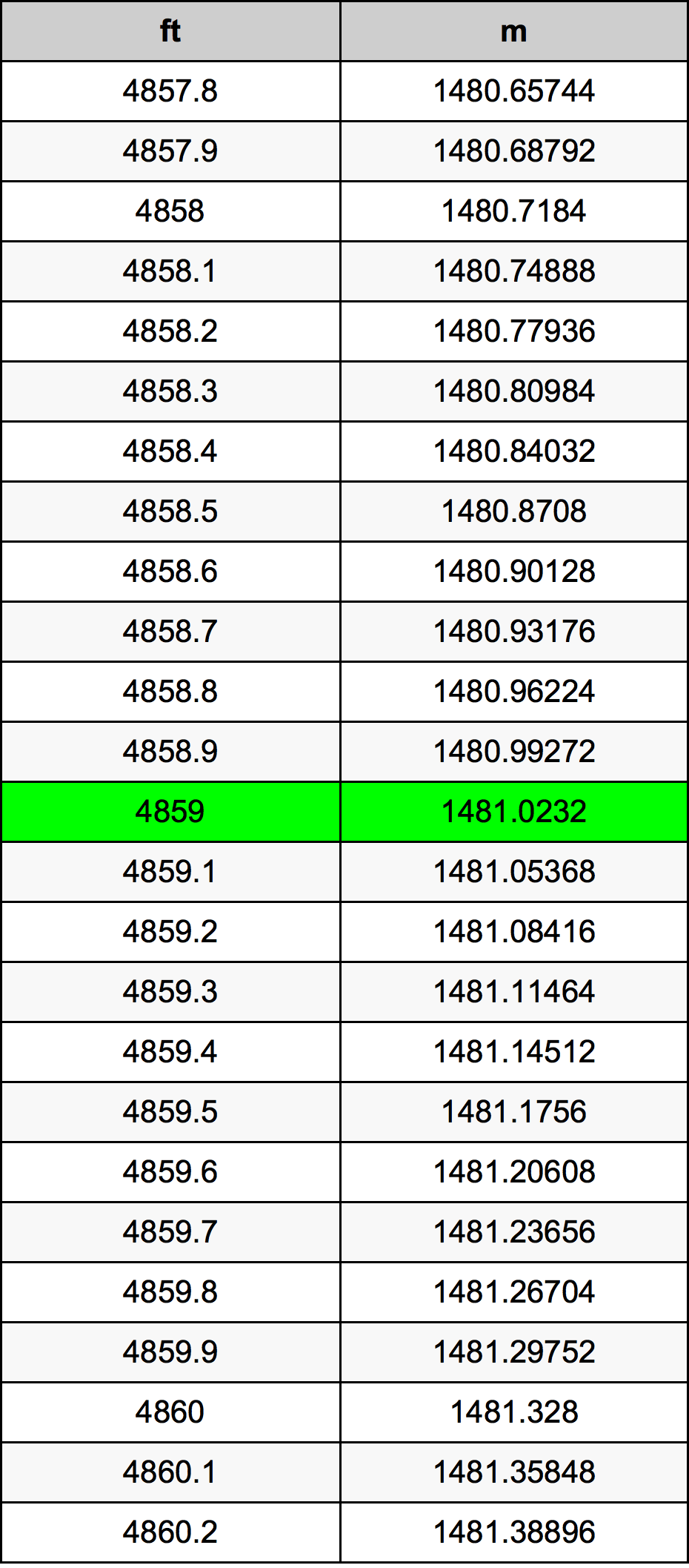 4859 Uncia átszámítási táblázat