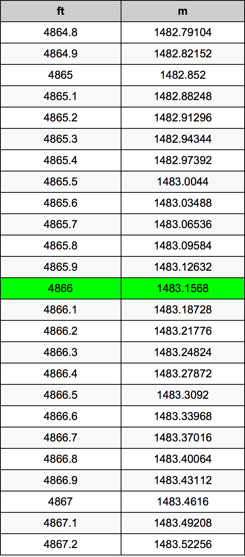 4866 Унция Таблица преобразования
