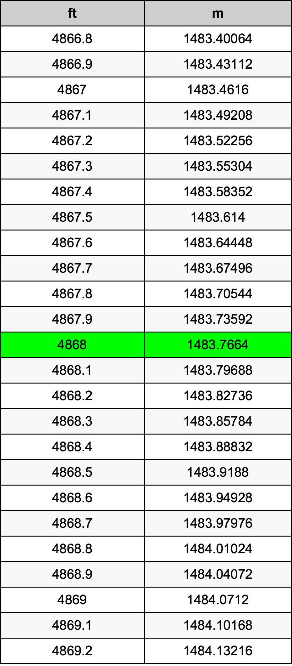 4868 Uqija konverżjoni tabella