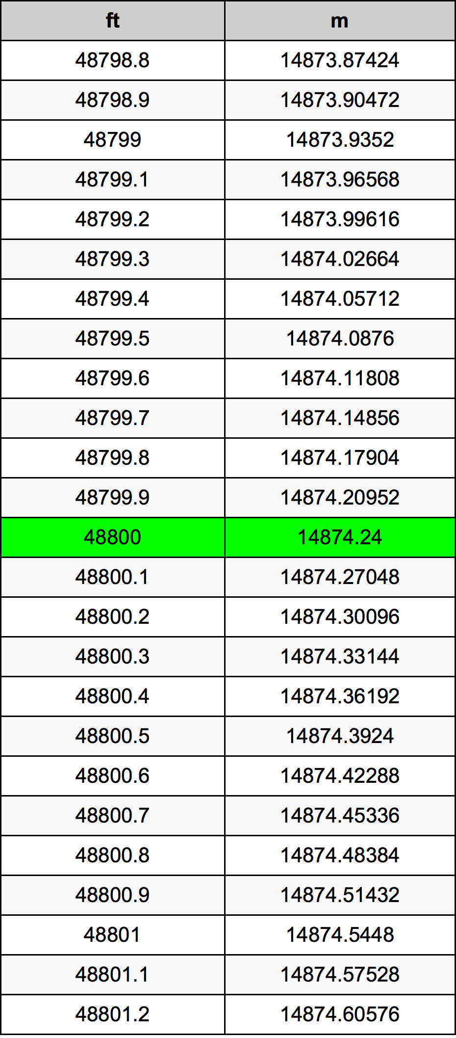 48800 Унция Таблица за преобразуване