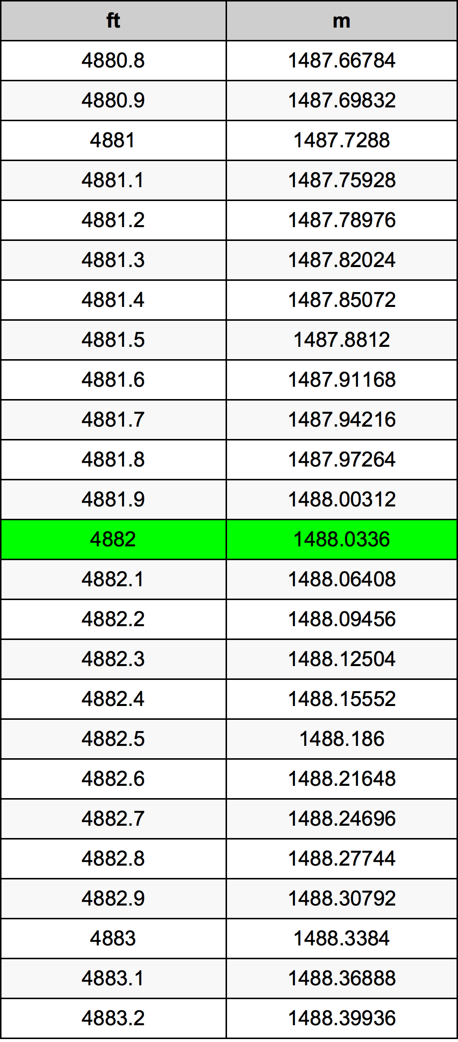 4882 Uncia átszámítási táblázat