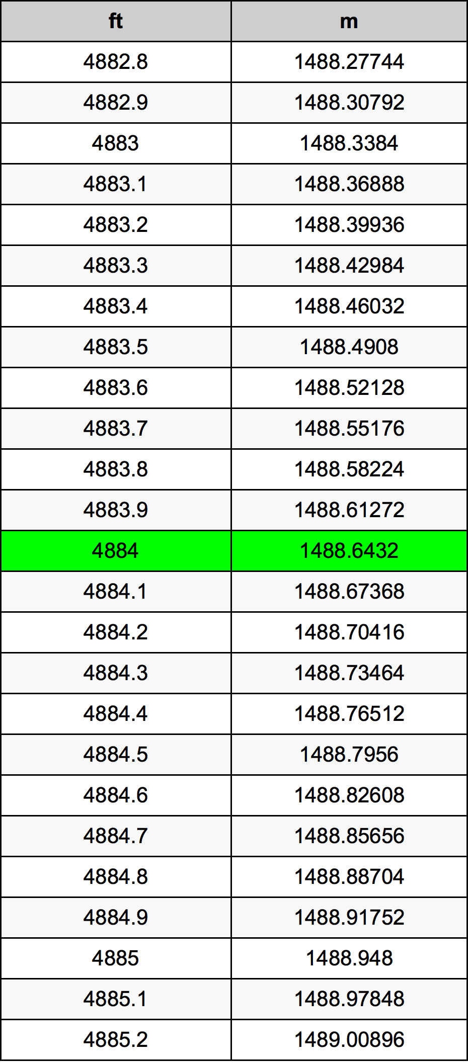 4884 Uqija konverżjoni tabella