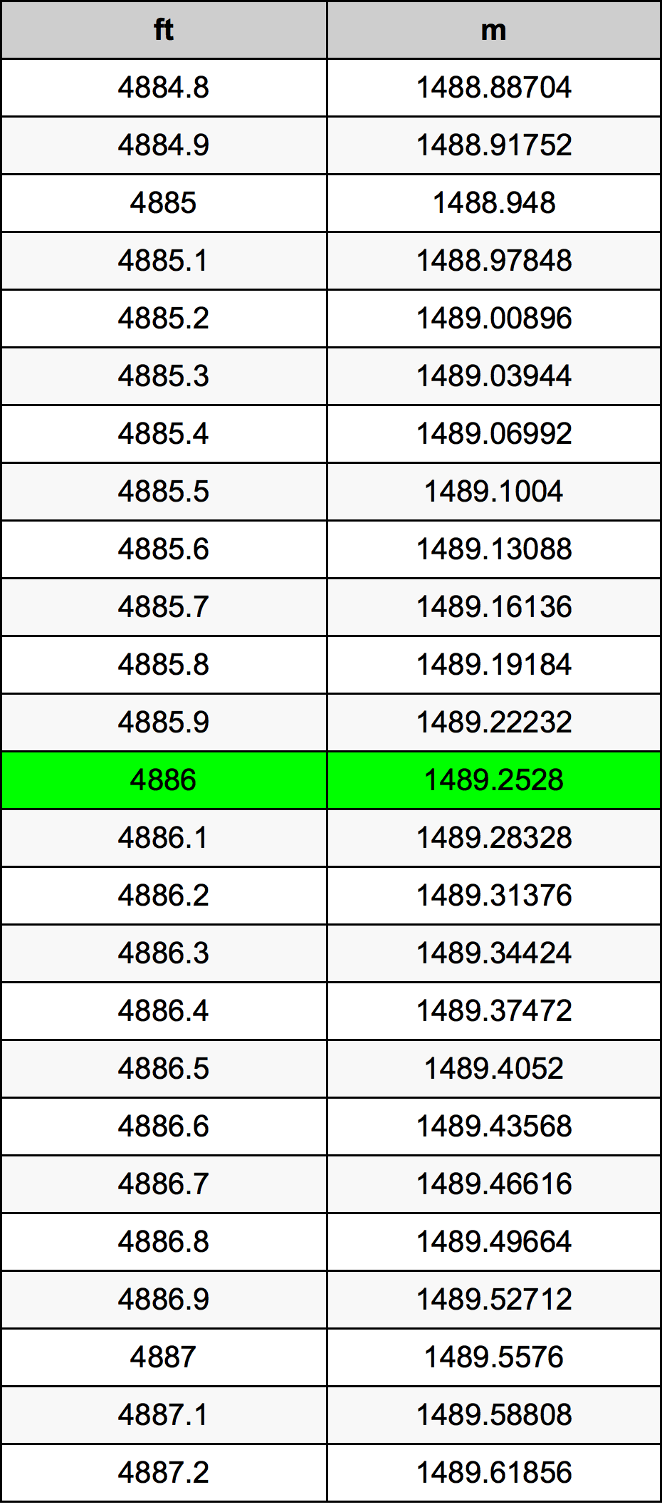 4886 Uqija konverżjoni tabella