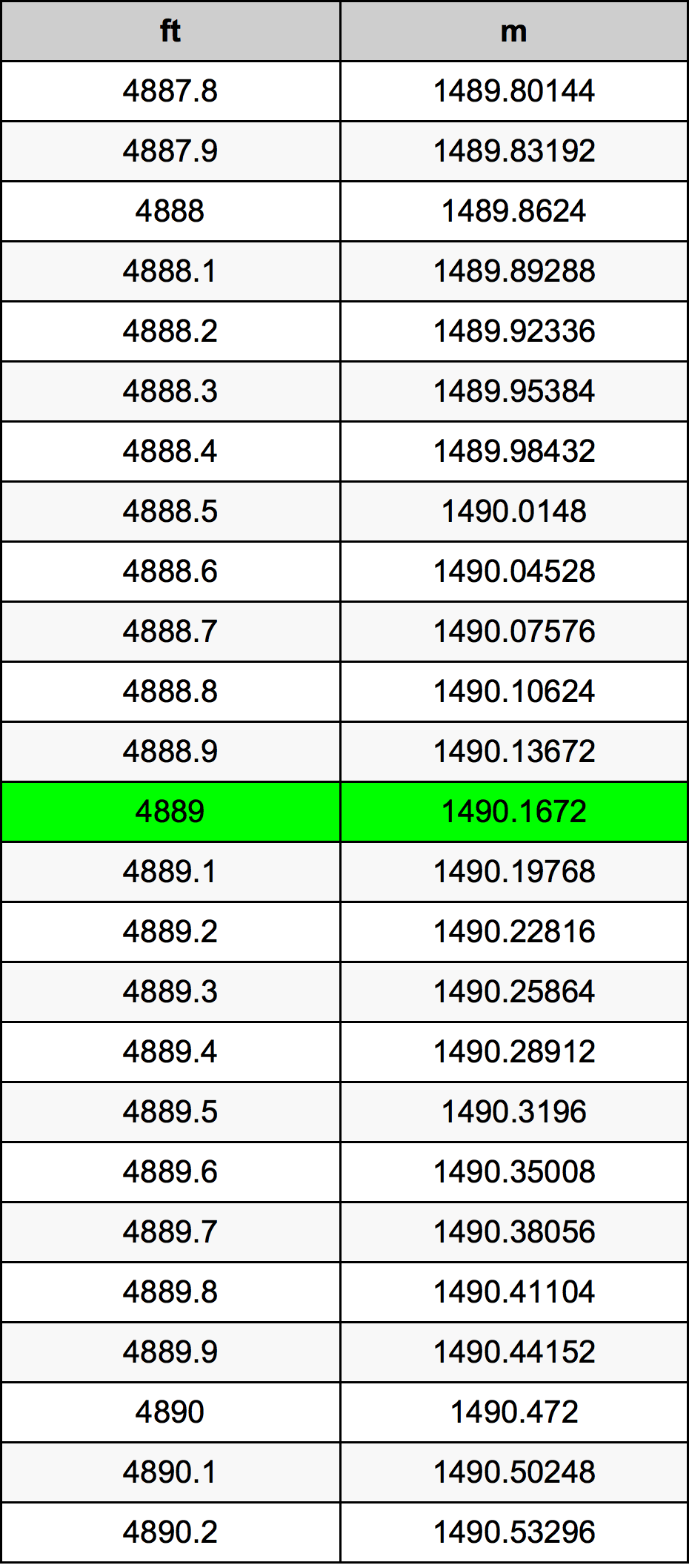 4889 Унция Таблица за преобразуване