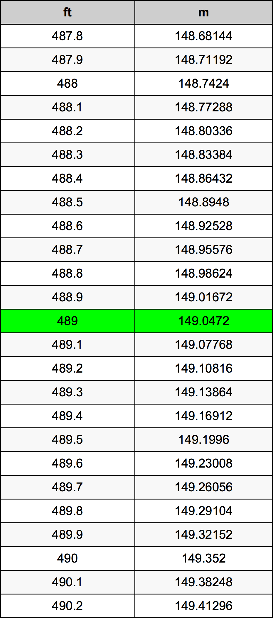 489 Uqija konverżjoni tabella
