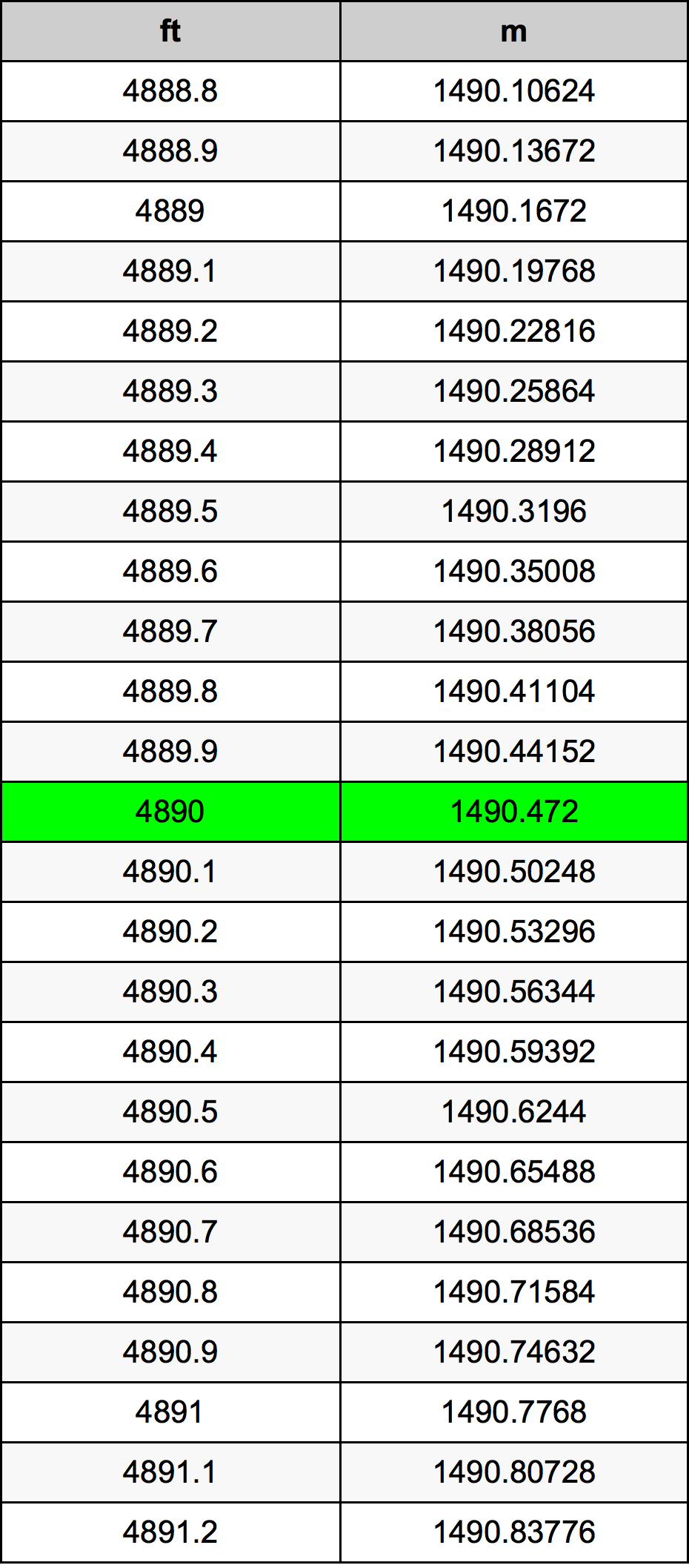 4890 Uqija konverżjoni tabella