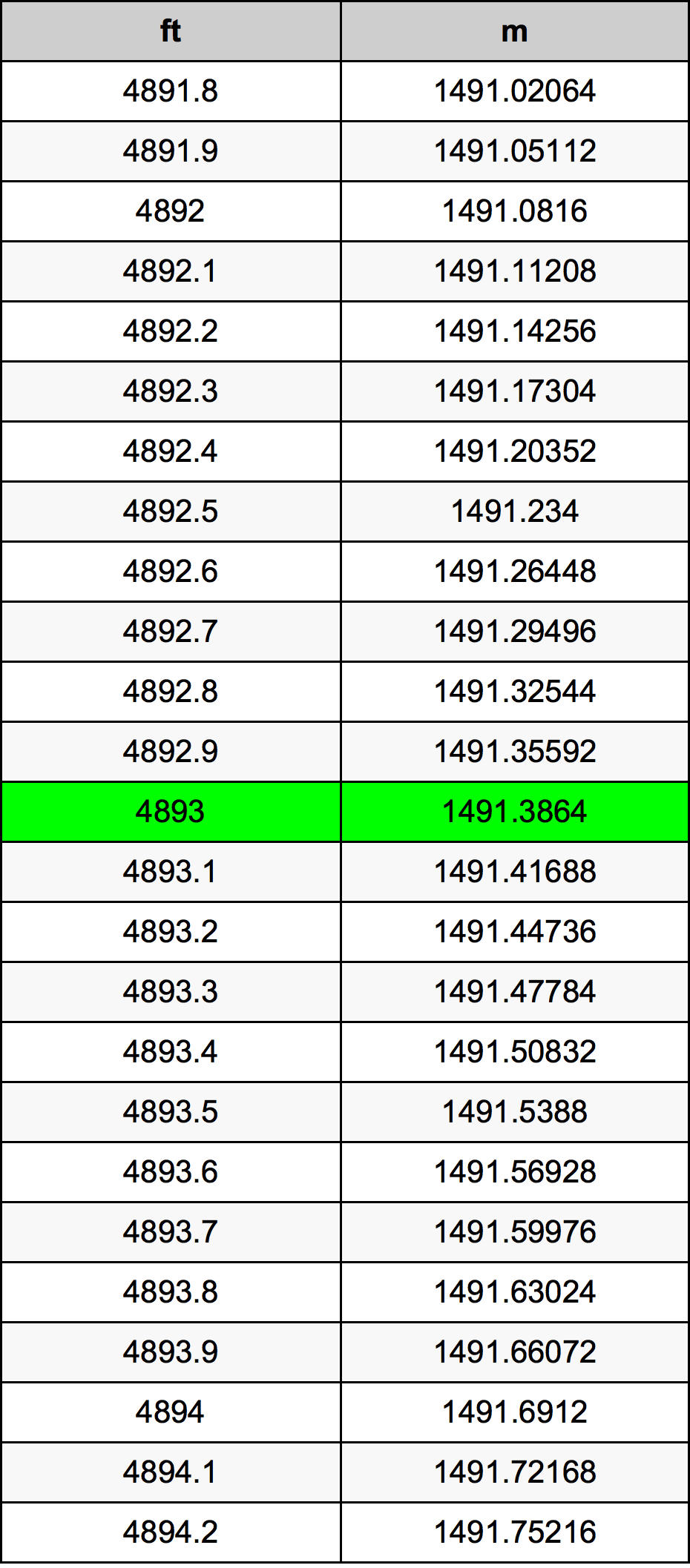 4893 Onça tabela de conversão