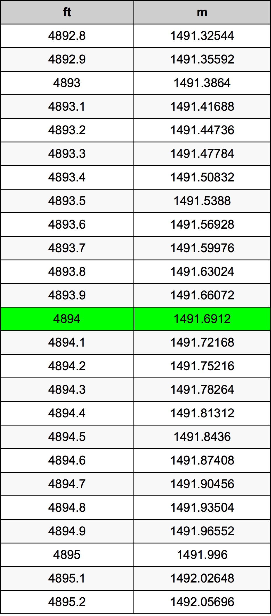 4894 Onça tabela de conversão