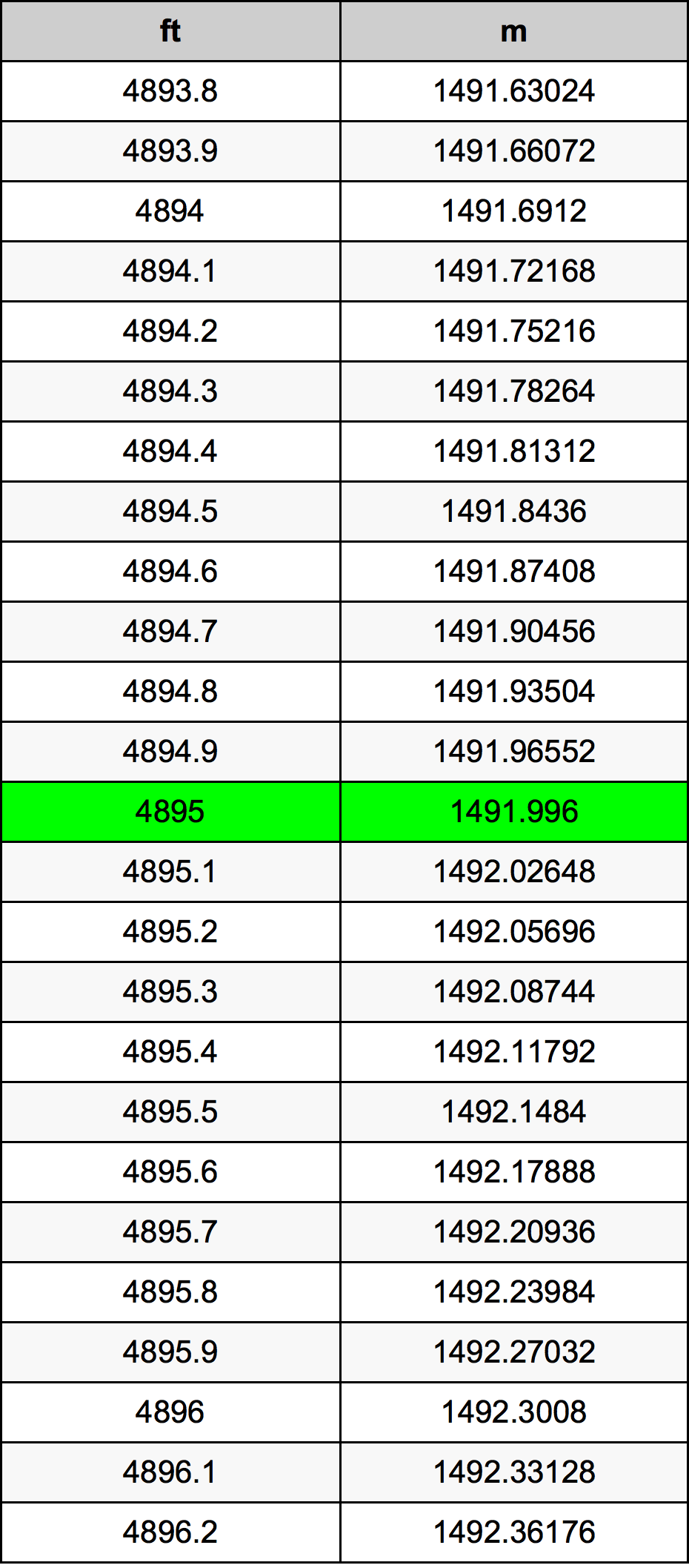 4895 Onça tabela de conversão