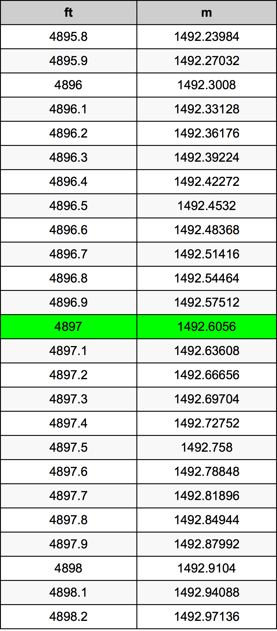 4897 Uqija konverżjoni tabella