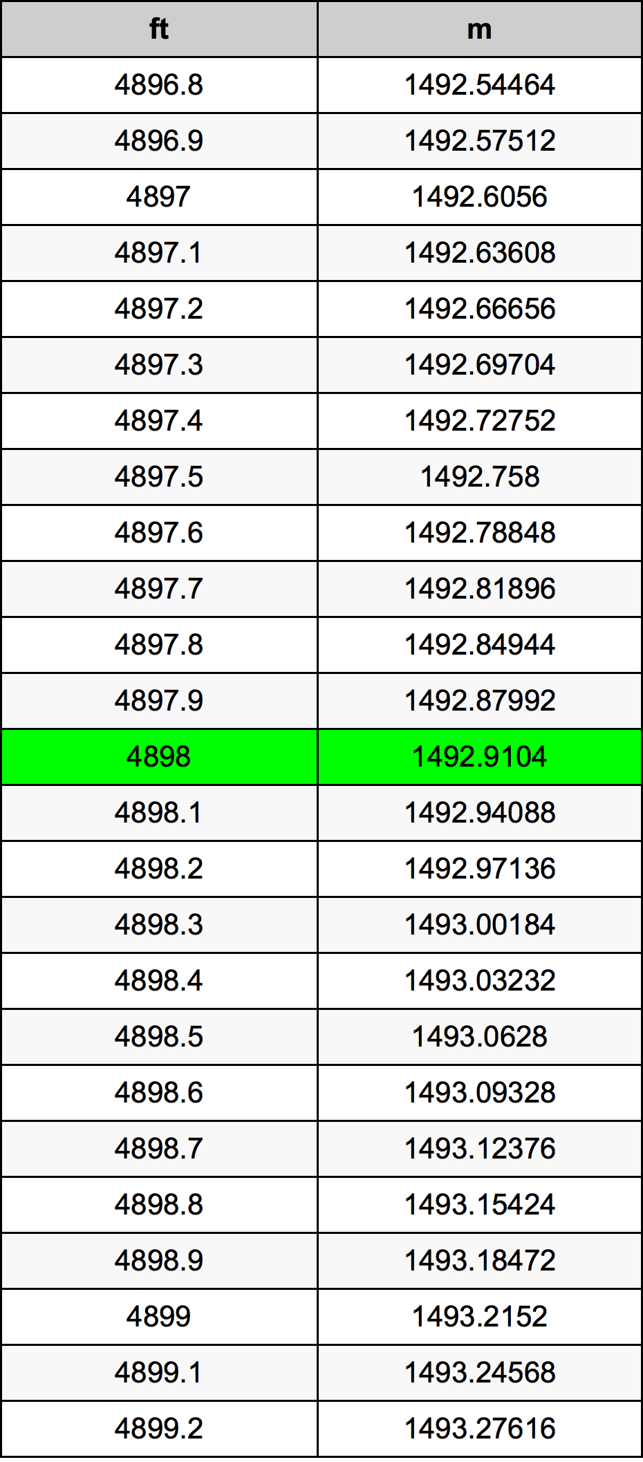 4898 Uqija konverżjoni tabella