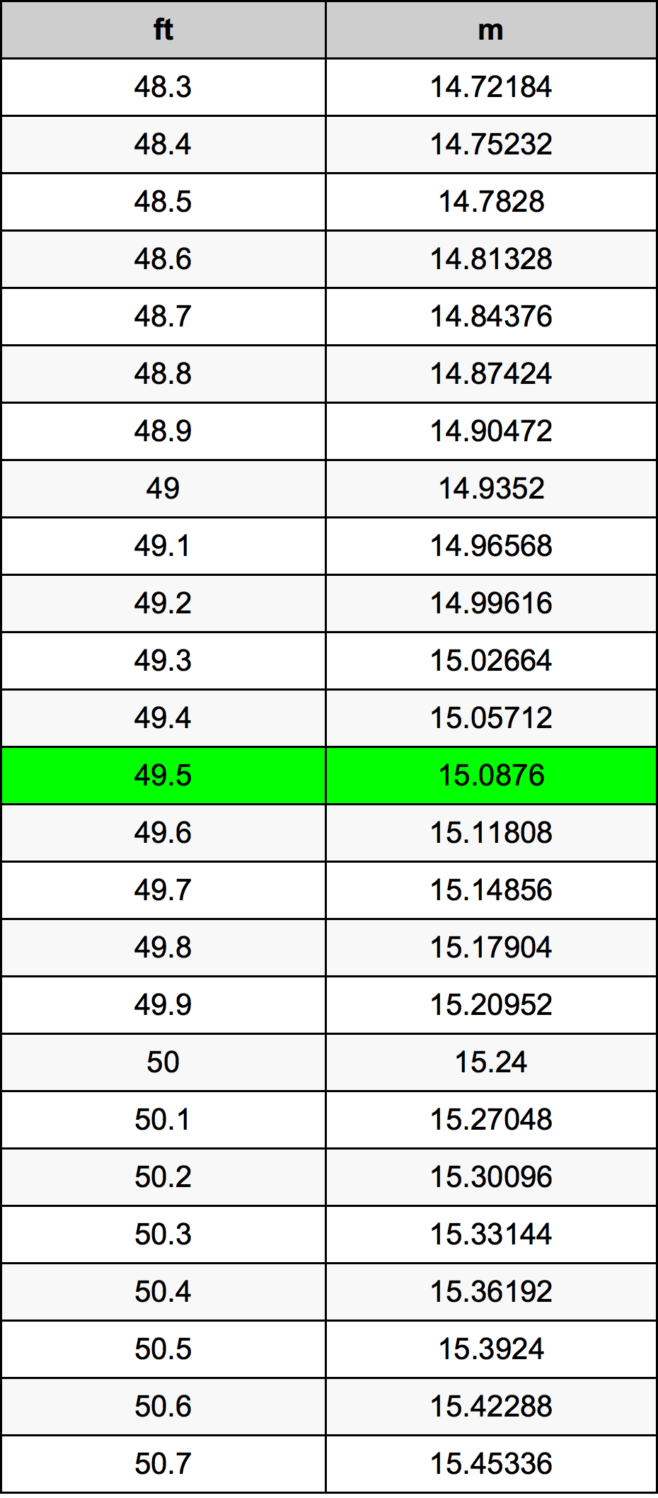 49.5 Uqija konverżjoni tabella