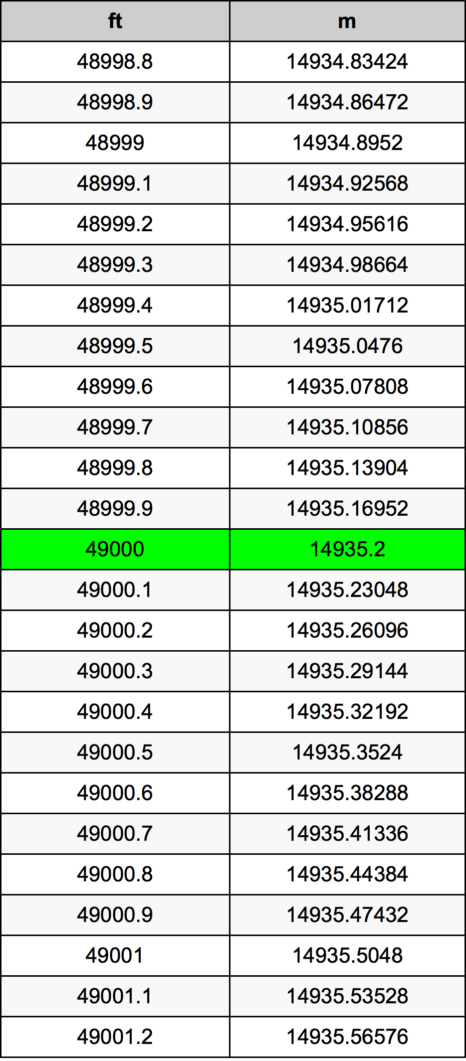 49000 Uqija konverżjoni tabella