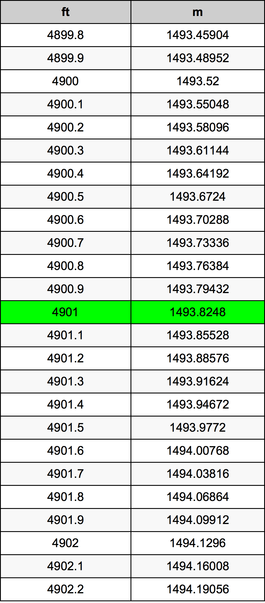 4901 Uqija konverżjoni tabella