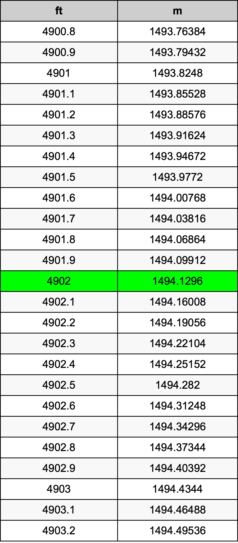 4902 Uqija konverżjoni tabella