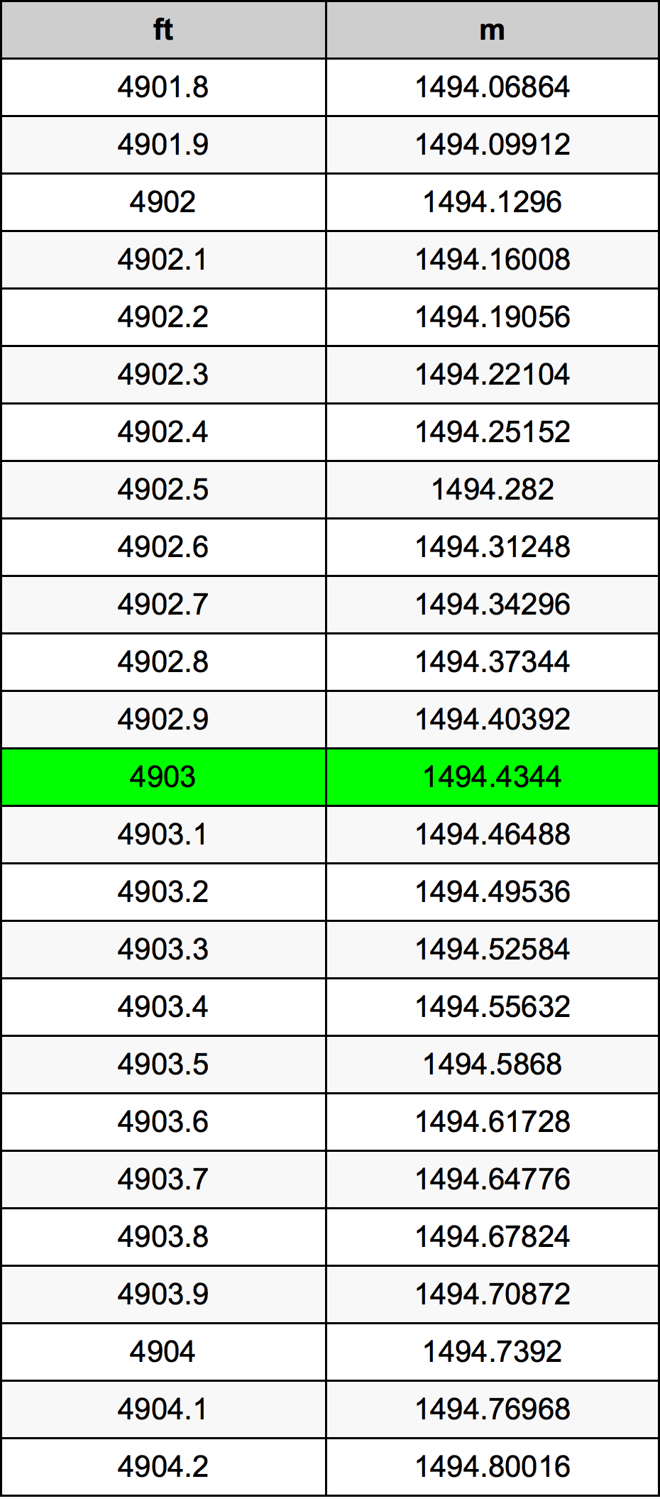 4903 Uqija konverżjoni tabella