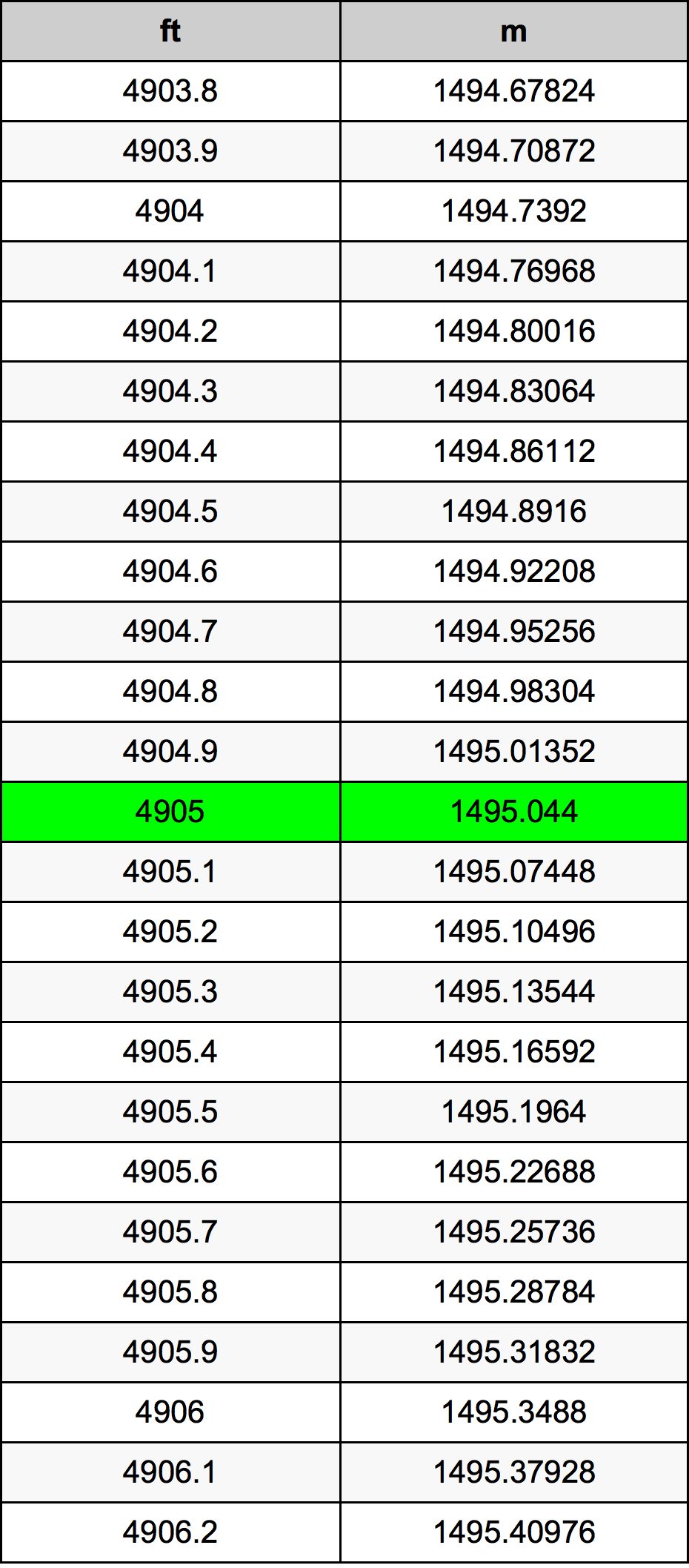 4905 Uqija konverżjoni tabella