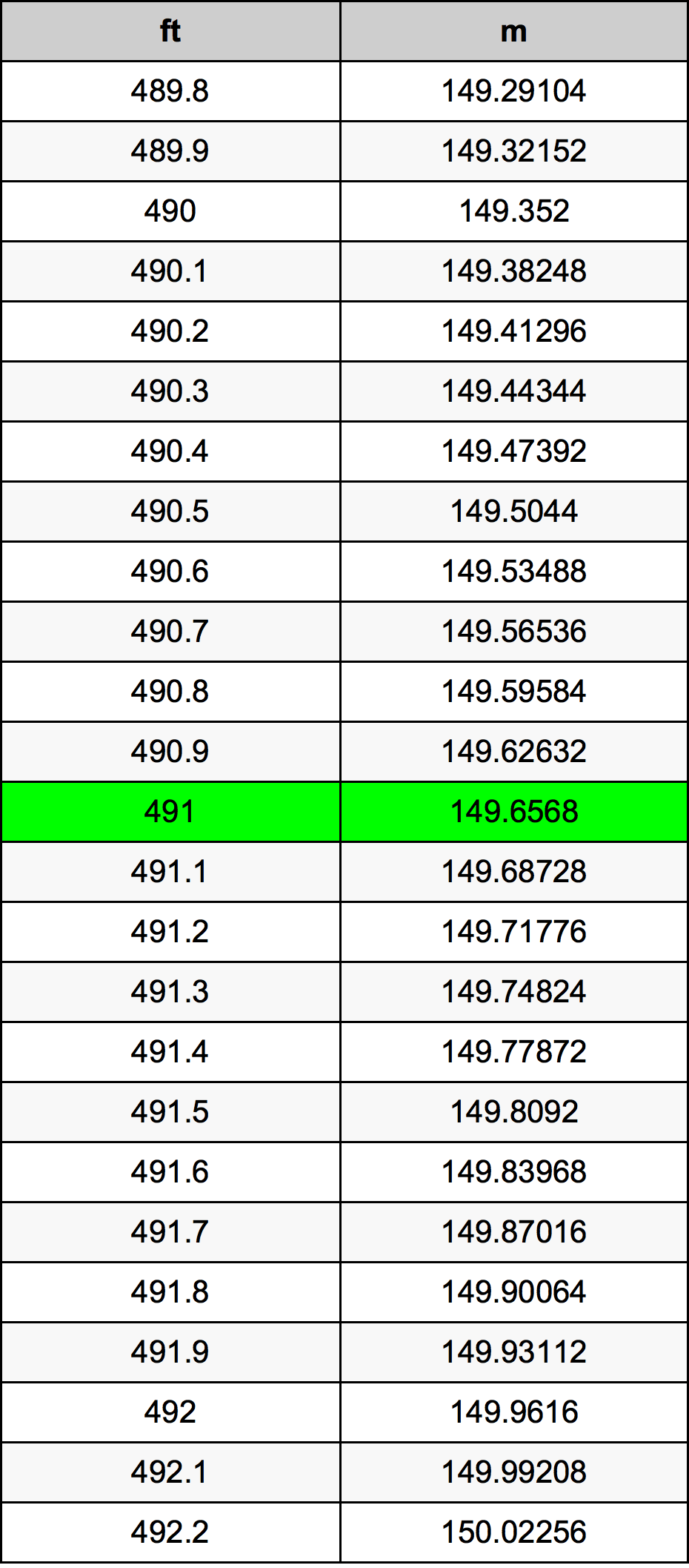 491 Uqija konverżjoni tabella