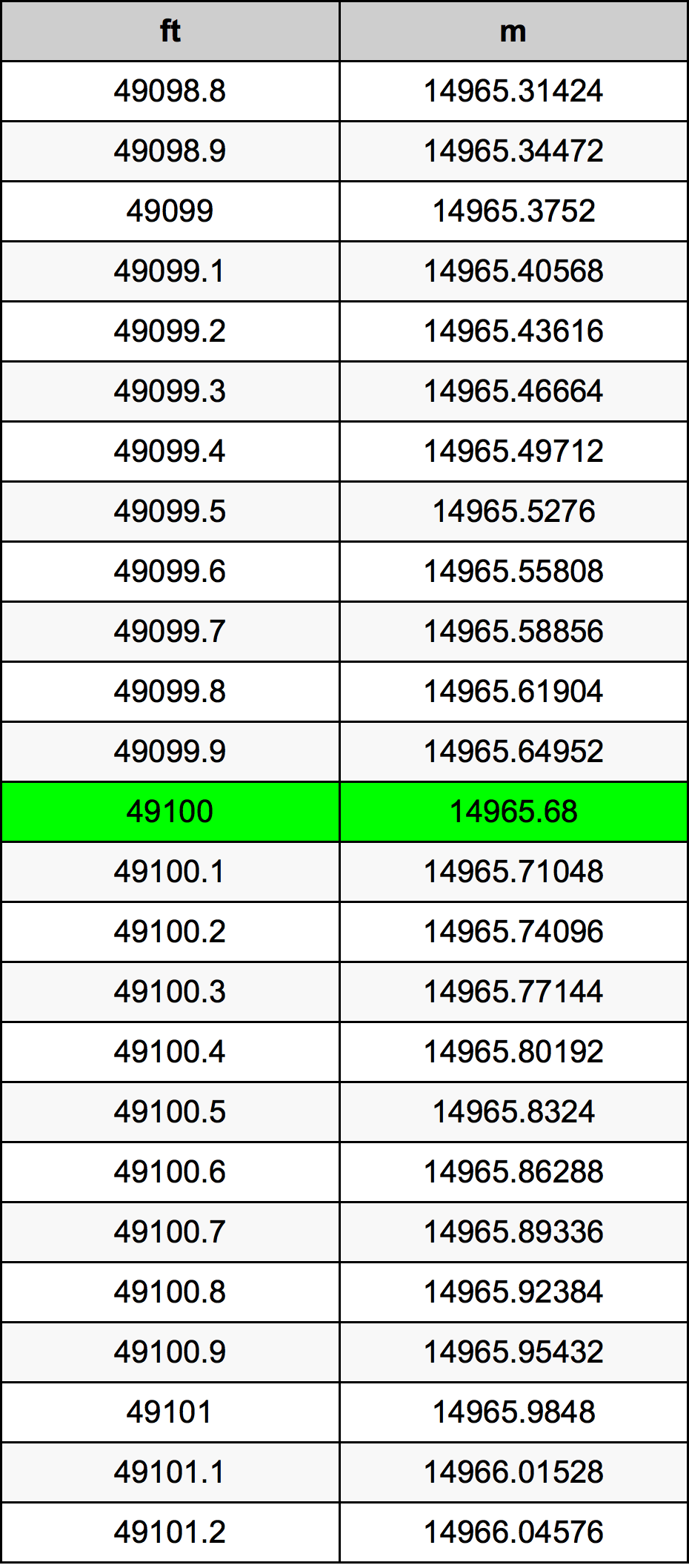 49100 Uqija konverżjoni tabella