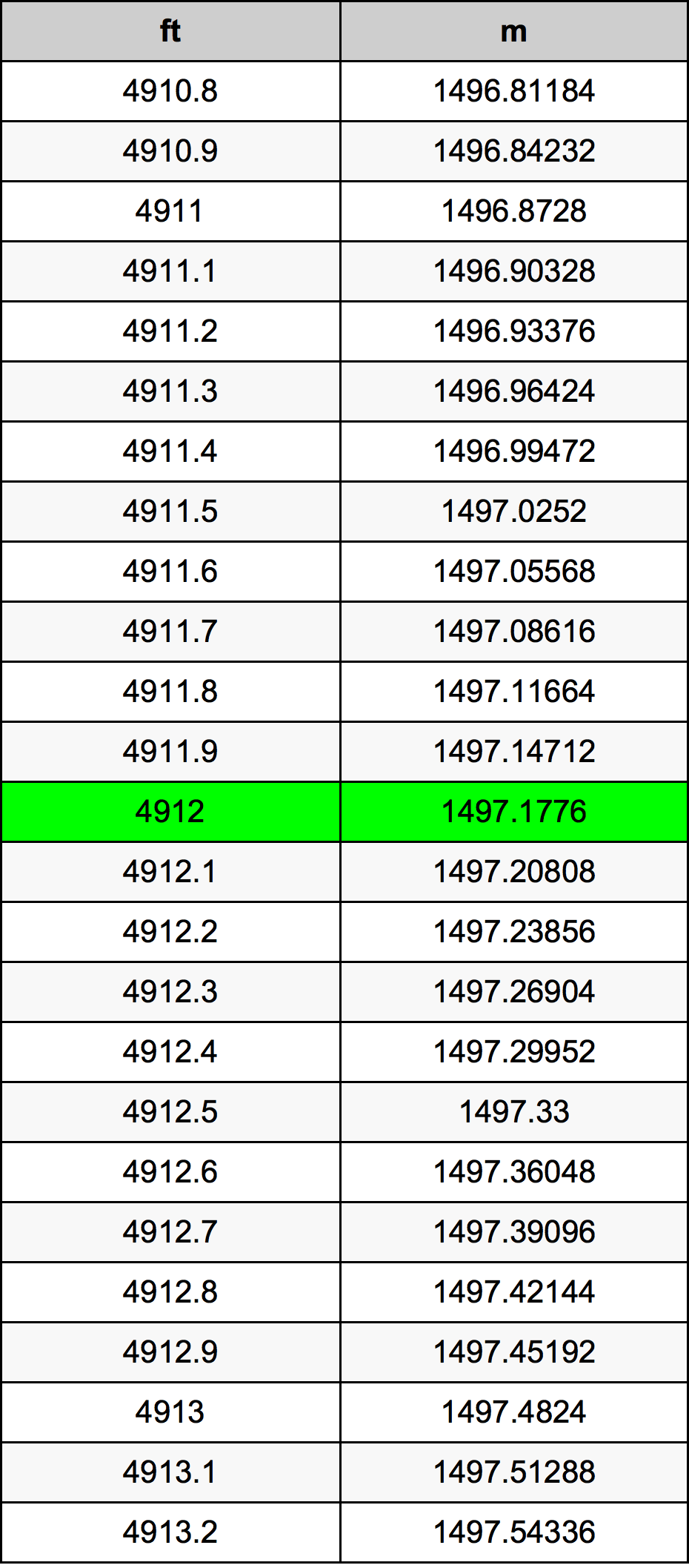 4912 Uqija konverżjoni tabella