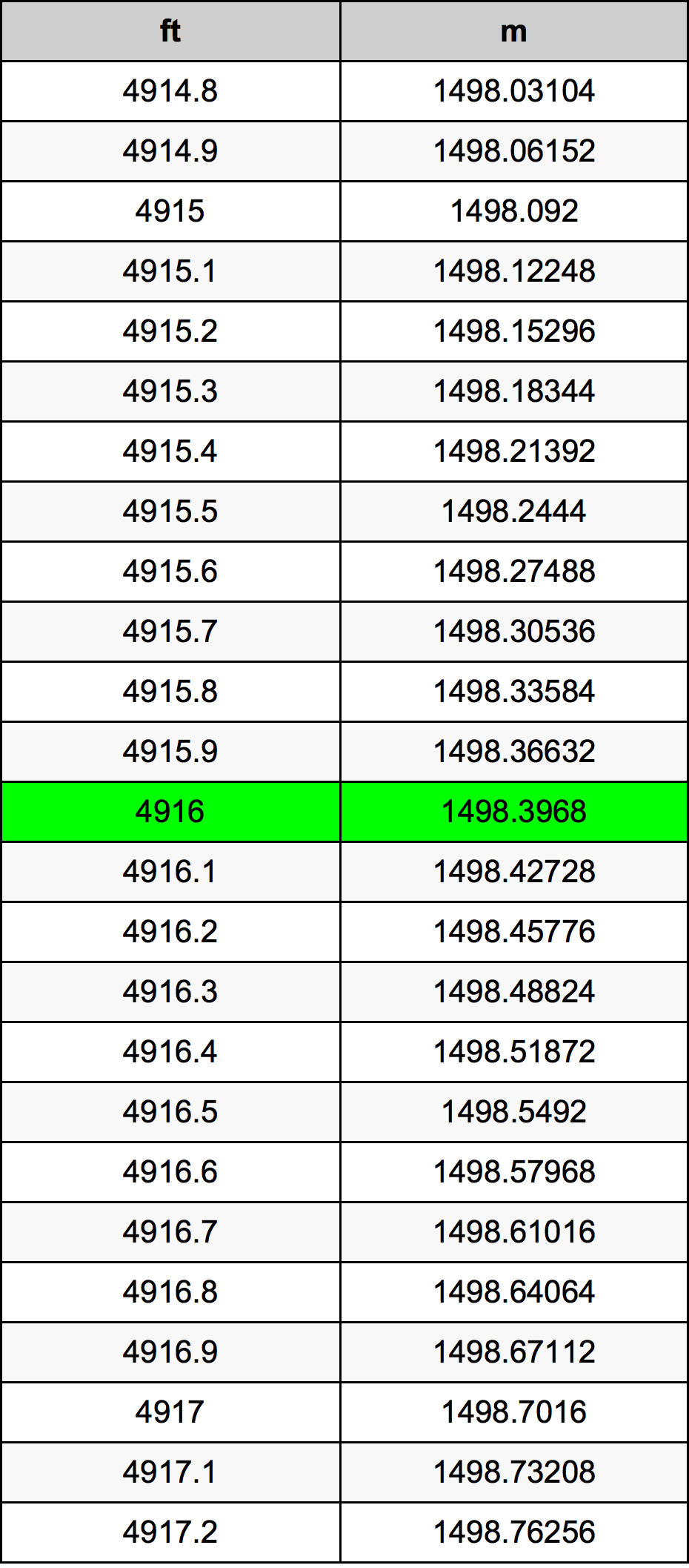 4916 Onça tabela de conversão