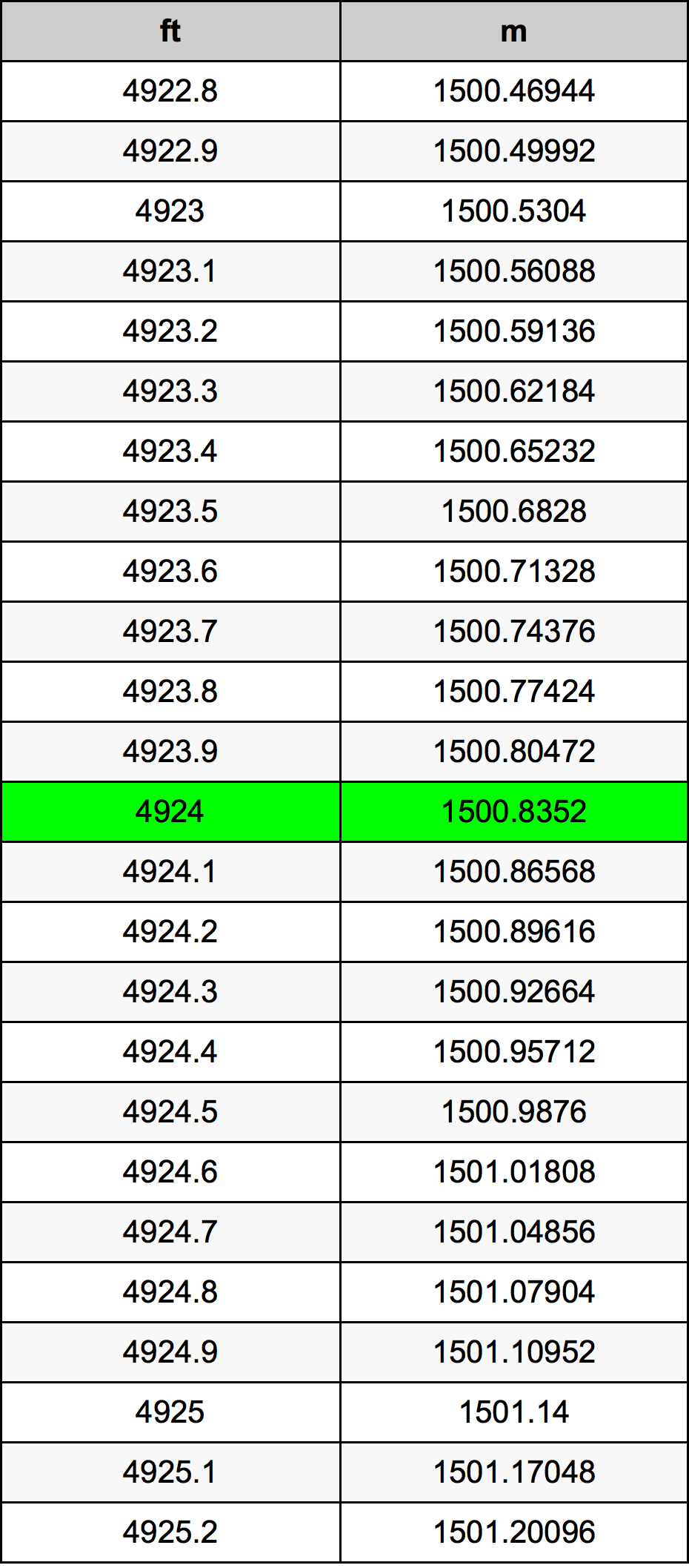 4924 Uqija konverżjoni tabella