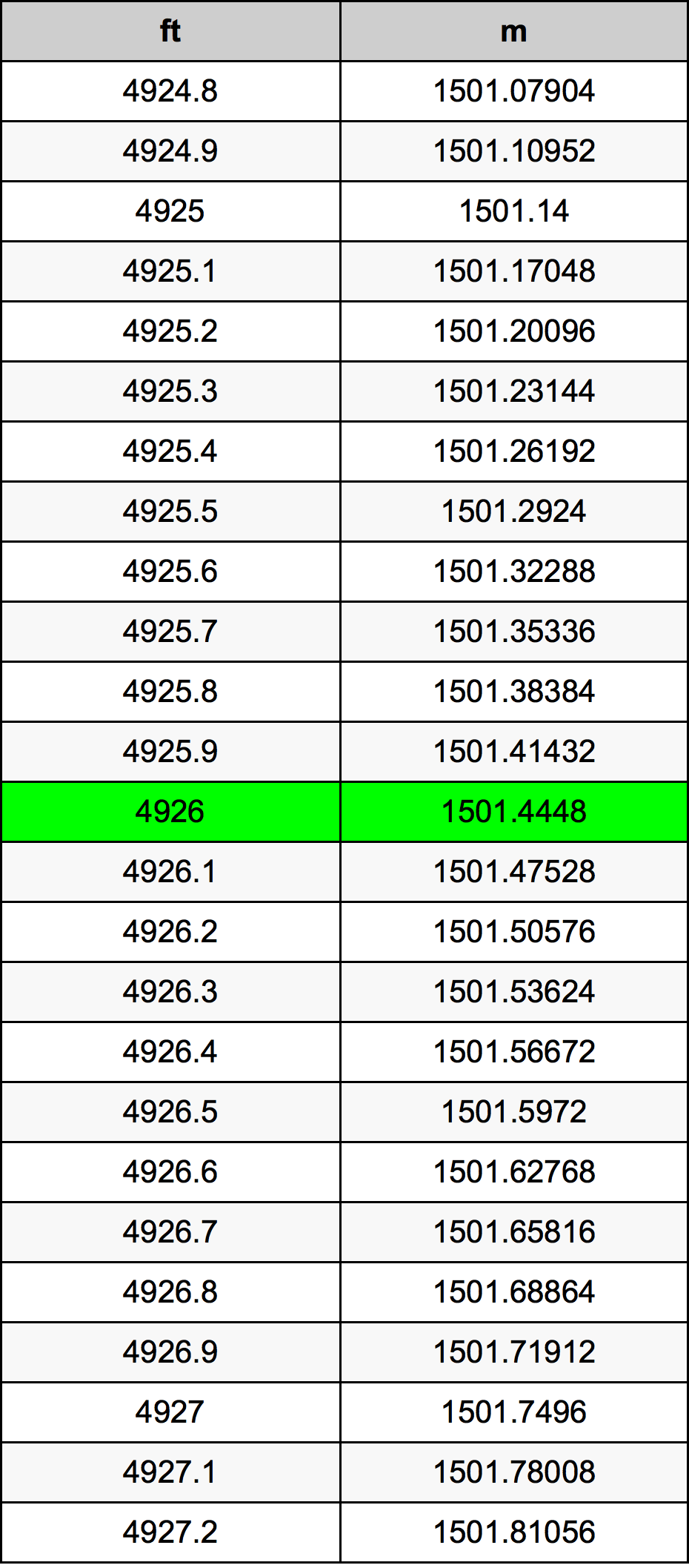 4926 أونصة جدول تحويل