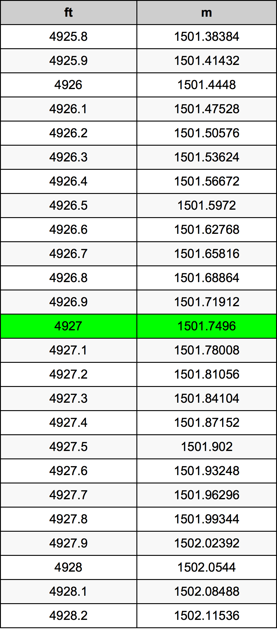 4927 Uqija konverżjoni tabella