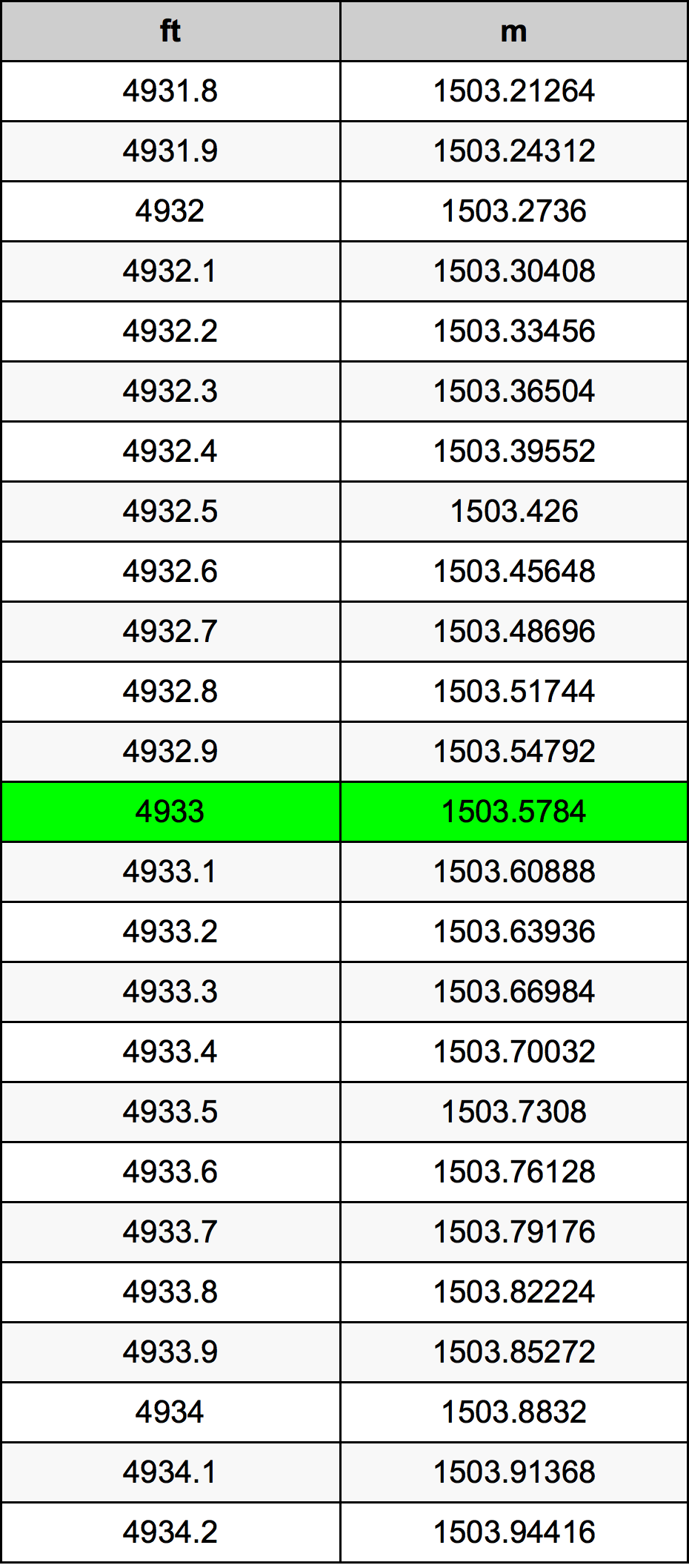 4933 Uqija konverżjoni tabella