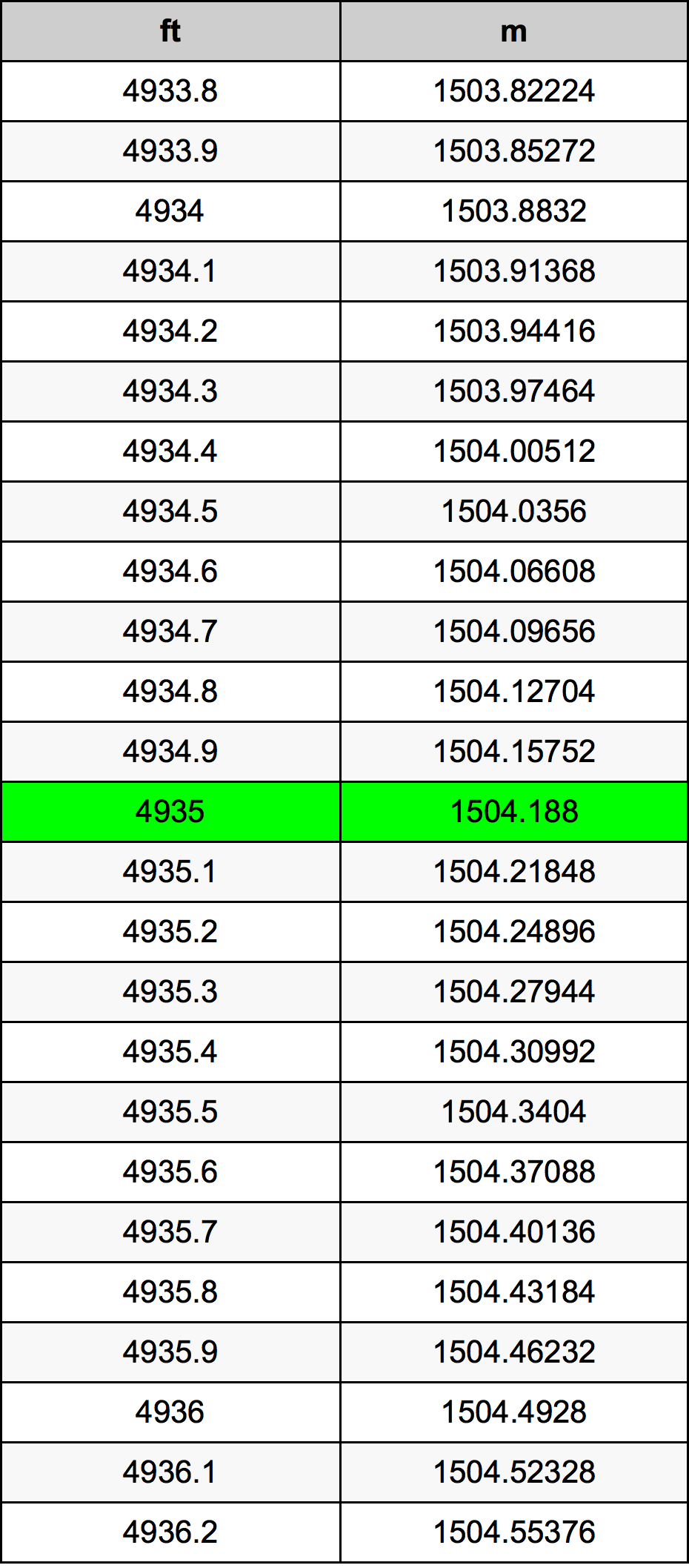 4935 Uqija konverżjoni tabella