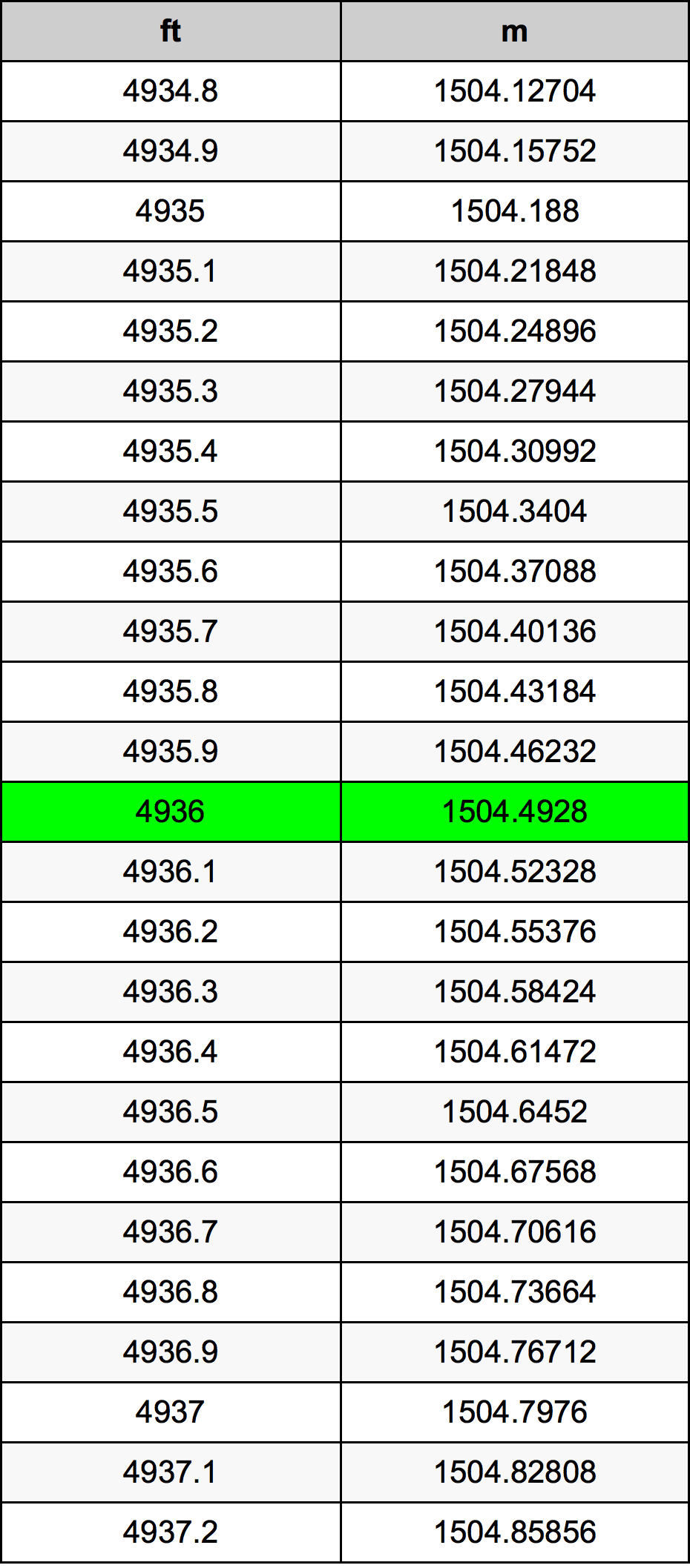 4936 Uqija konverżjoni tabella
