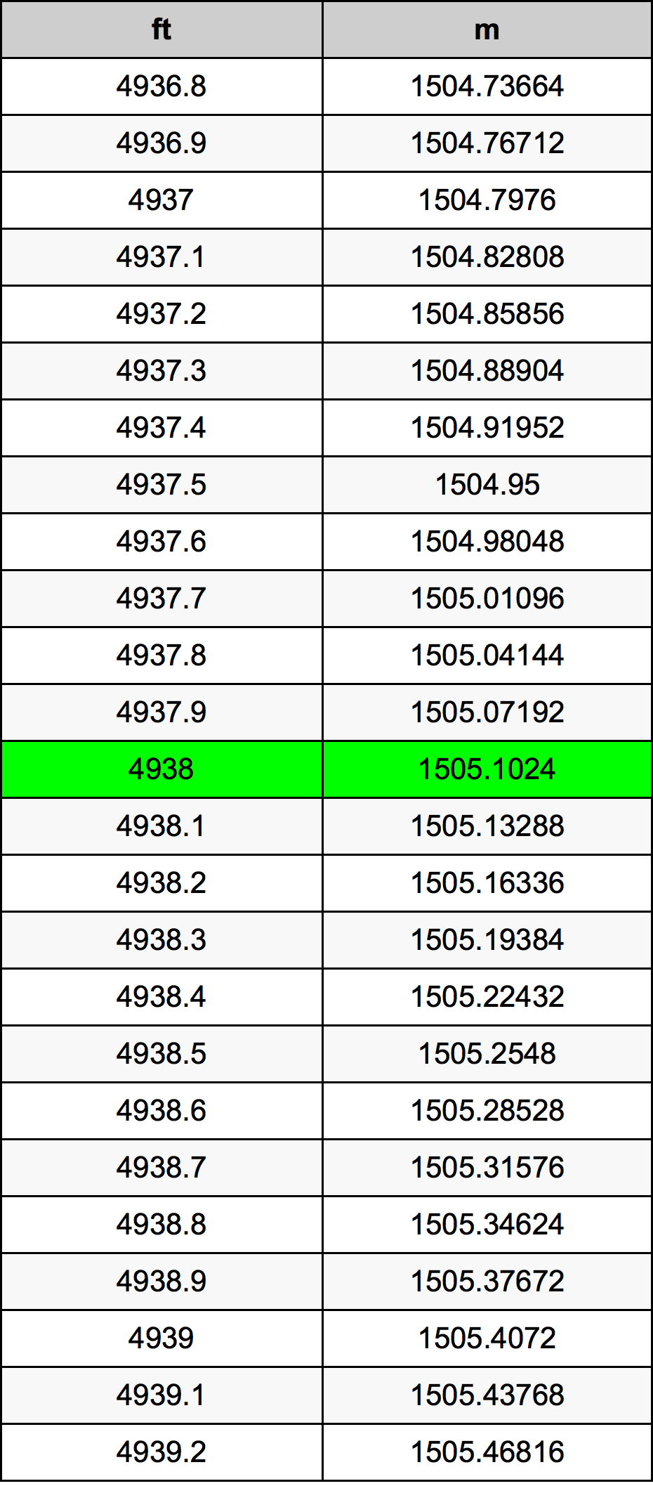 4938 Uqija konverżjoni tabella