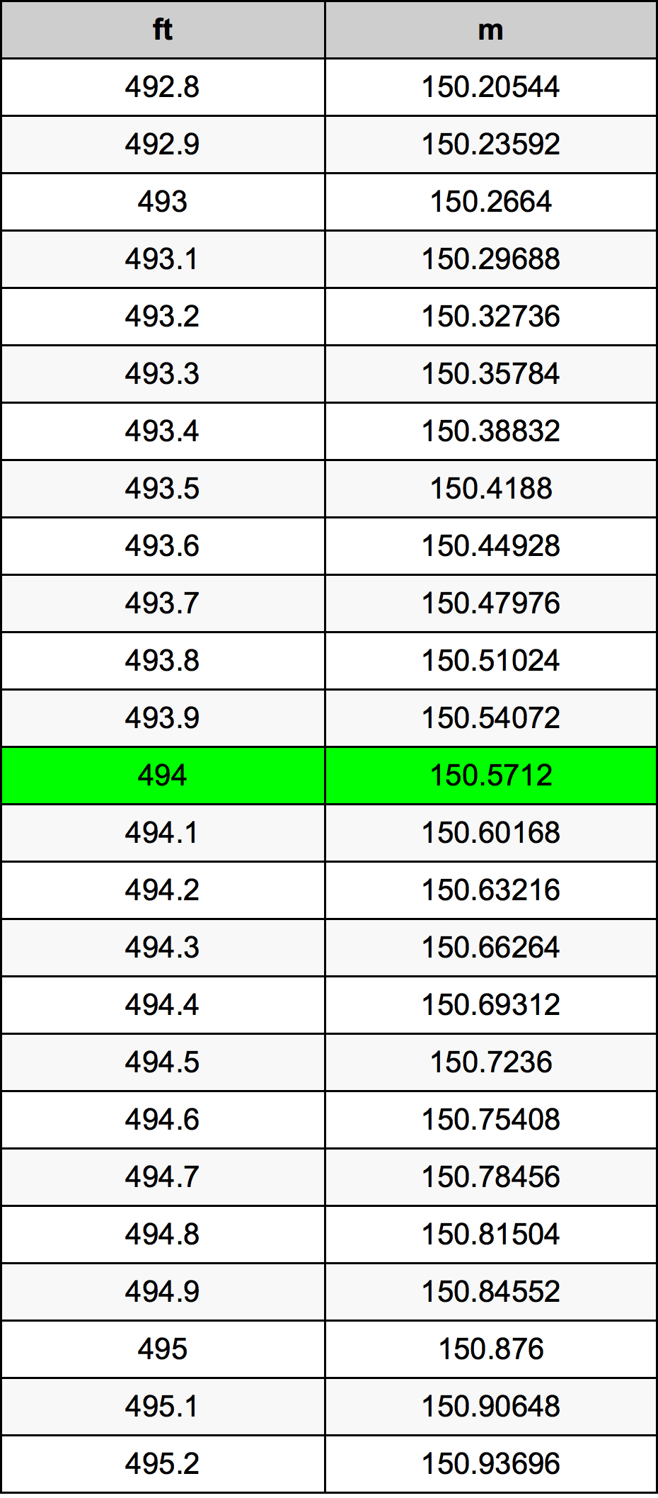 494 Uqija konverżjoni tabella