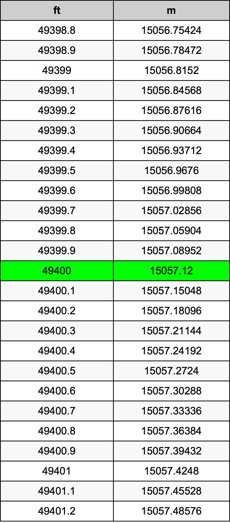 49400 Uqija konverżjoni tabella